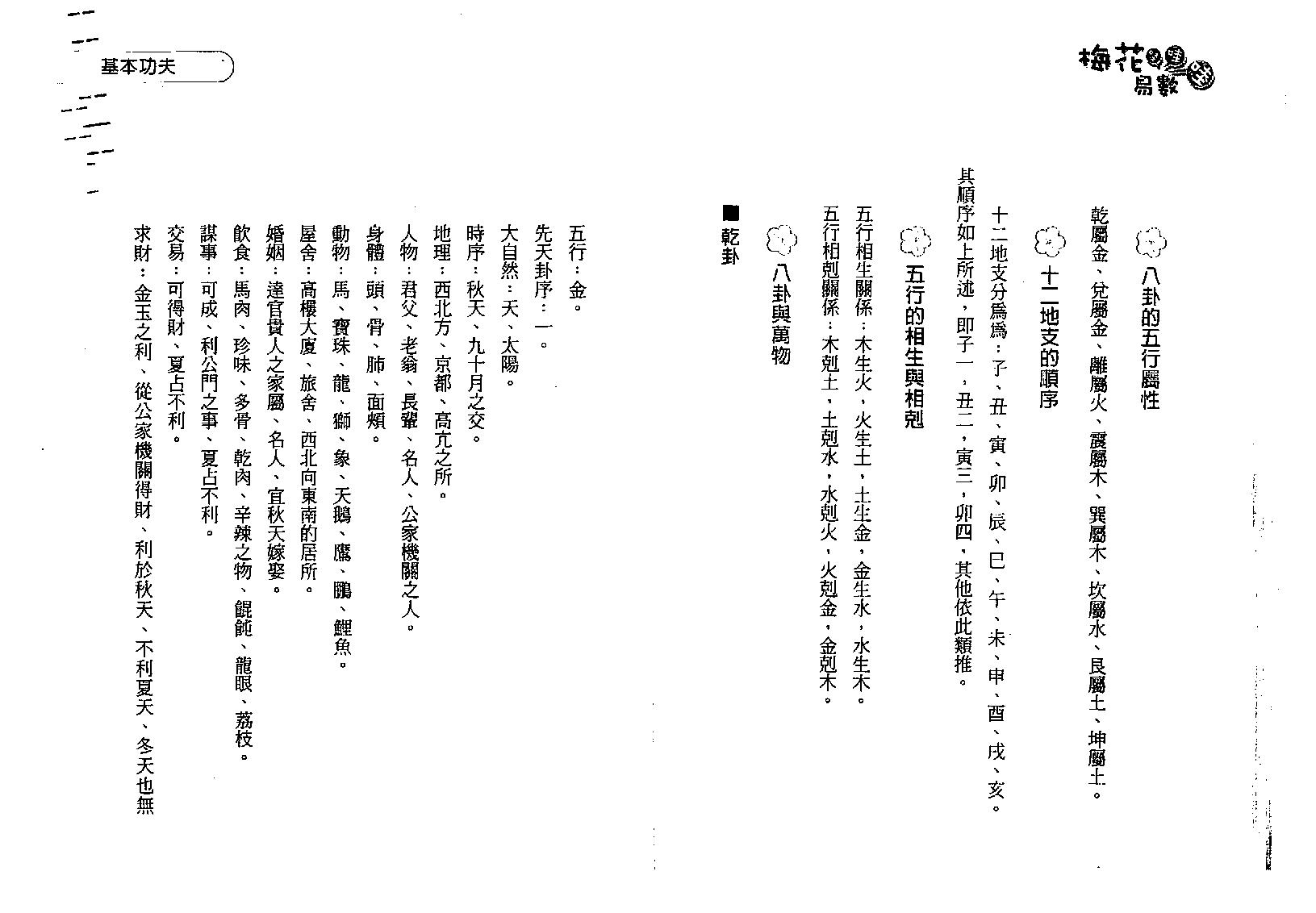 诸葛鸿.易小龟-梅花易数哇哇哇.pdf_第16页