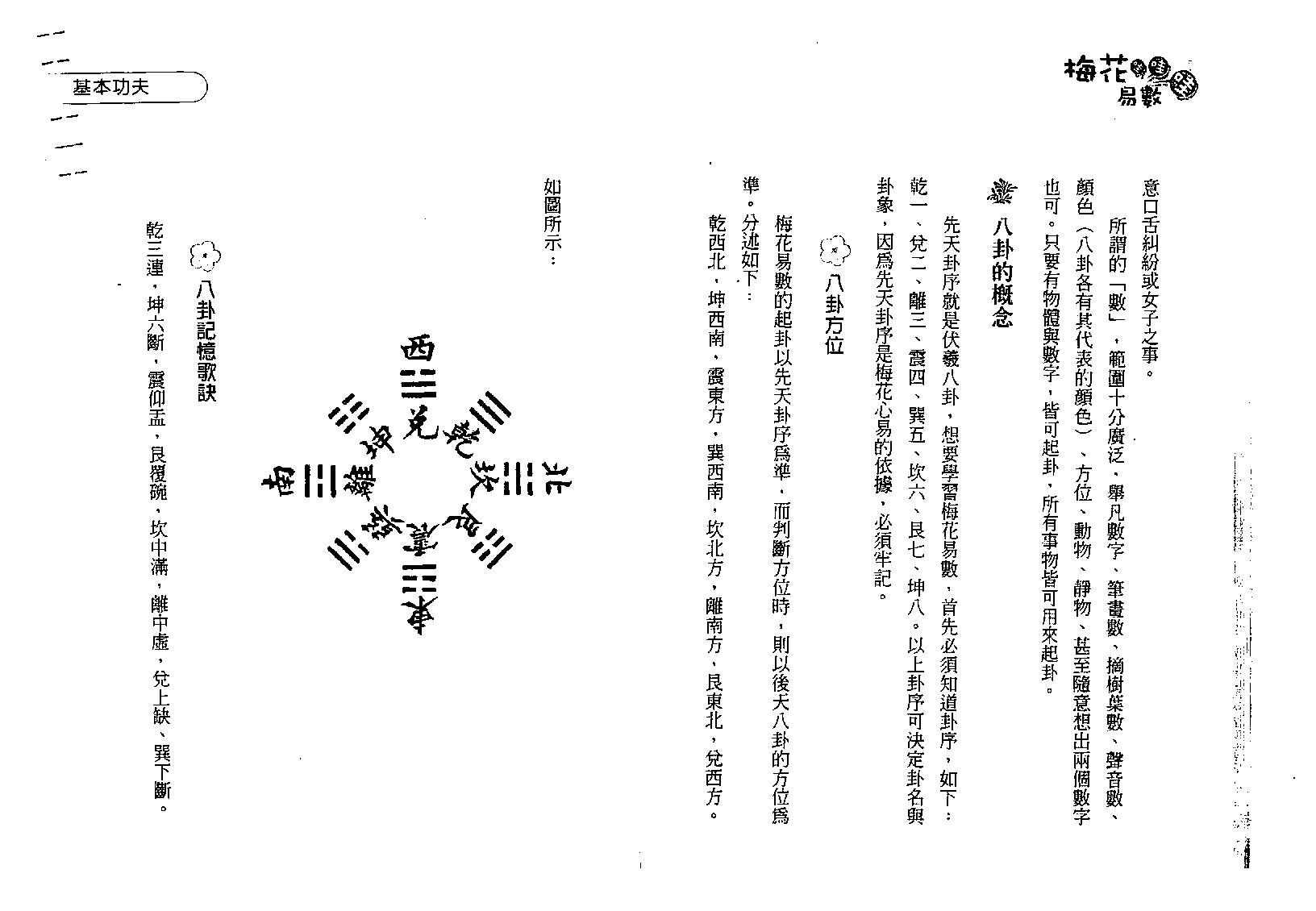 诸葛鸿.易小龟-梅花易数哇哇哇.pdf_第15页