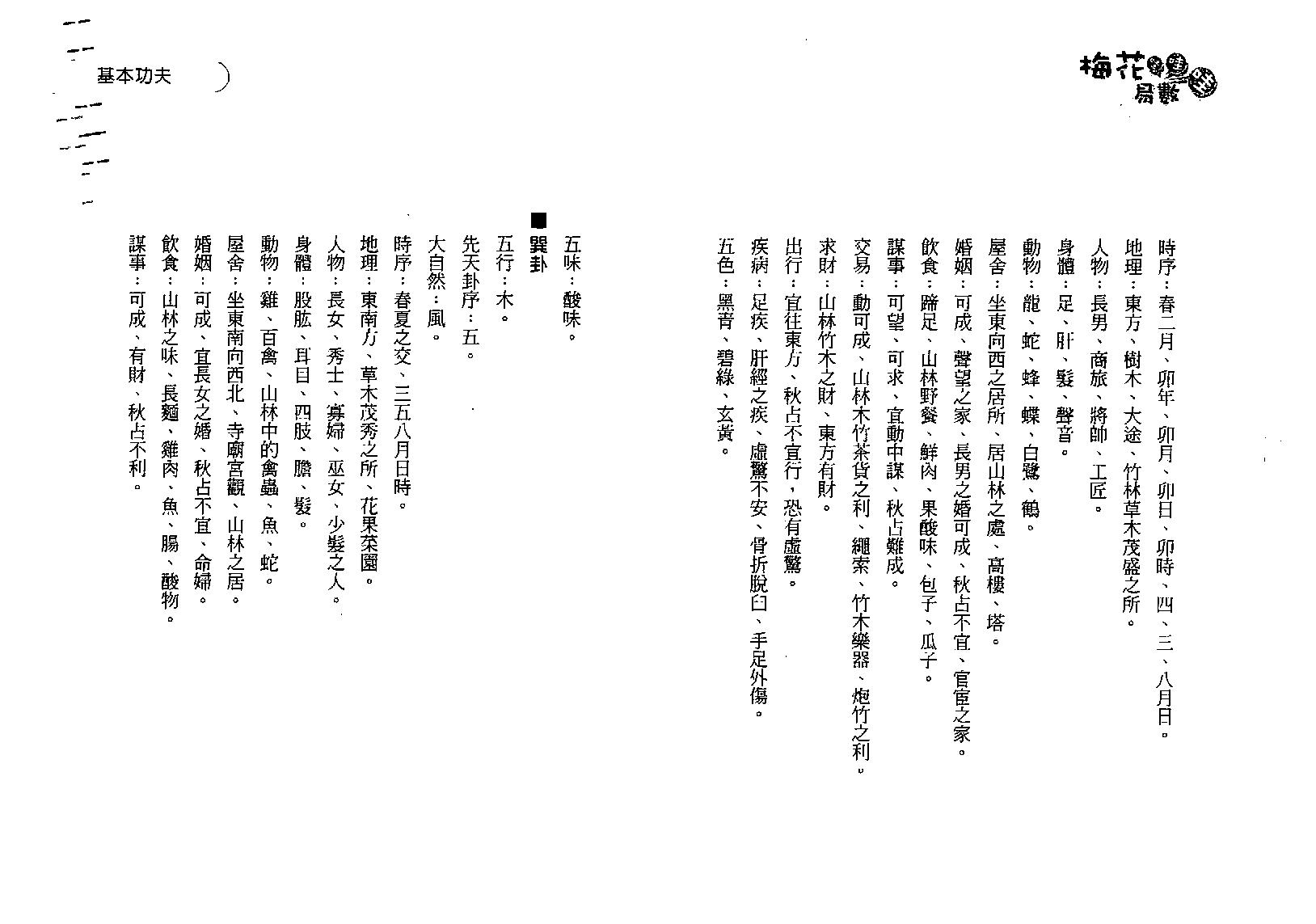 诸葛鸿.易小龟-梅花易数哇哇哇.pdf_第18页