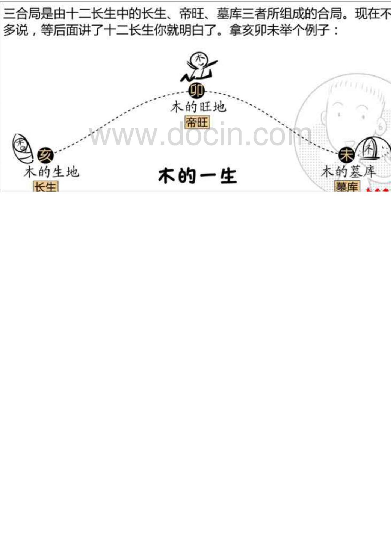 八字命理知识大全【漫画图解版】.pdf_第18页