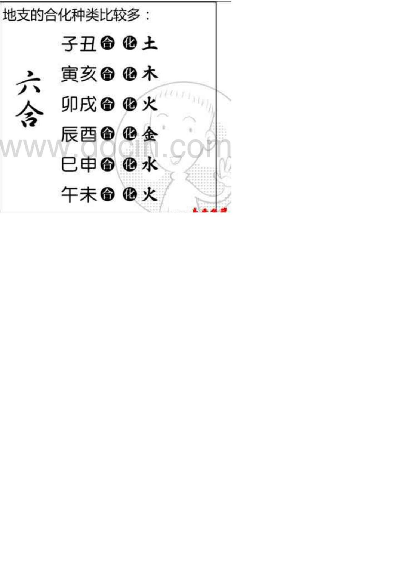 八字命理知识大全【漫画图解版】.pdf_第15页