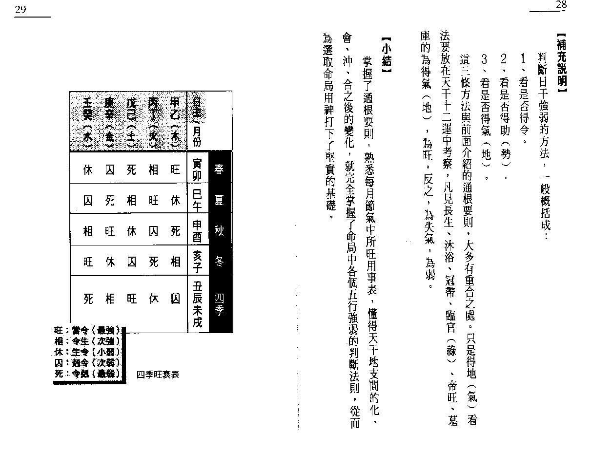 八字征验8讲_戴永长.pdf_第15页