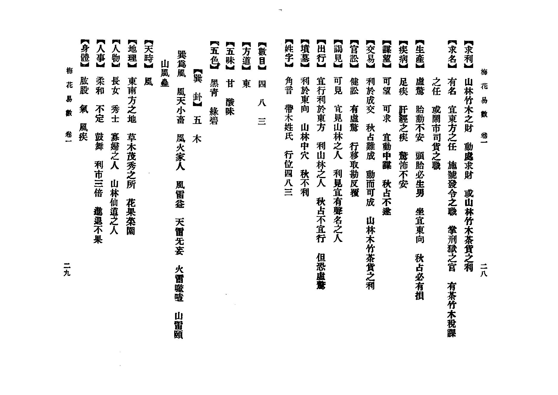 邵康节-梅花易数_古本.pdf_第21页