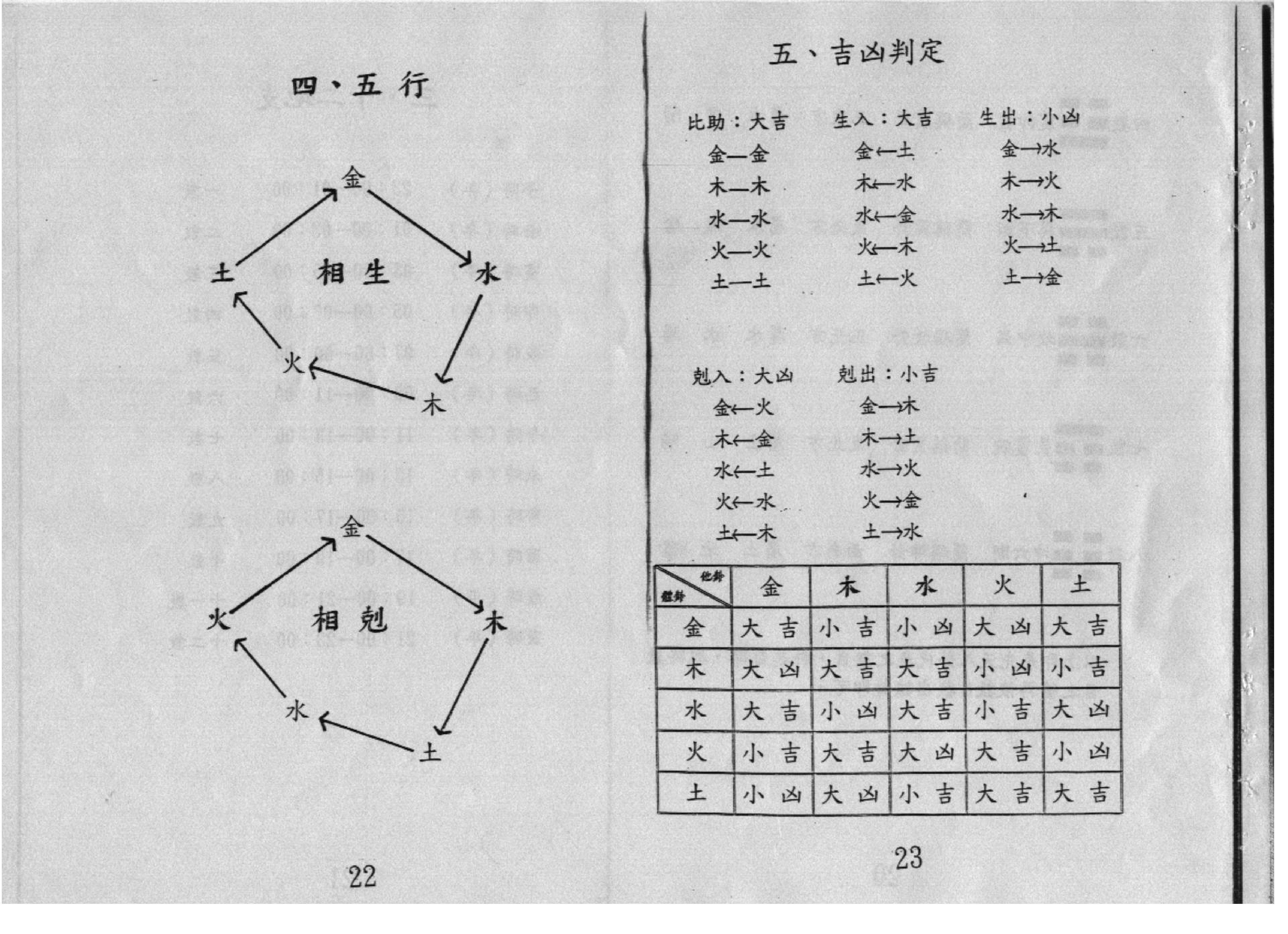 郑珂-梅花易数心解.pdf_第13页