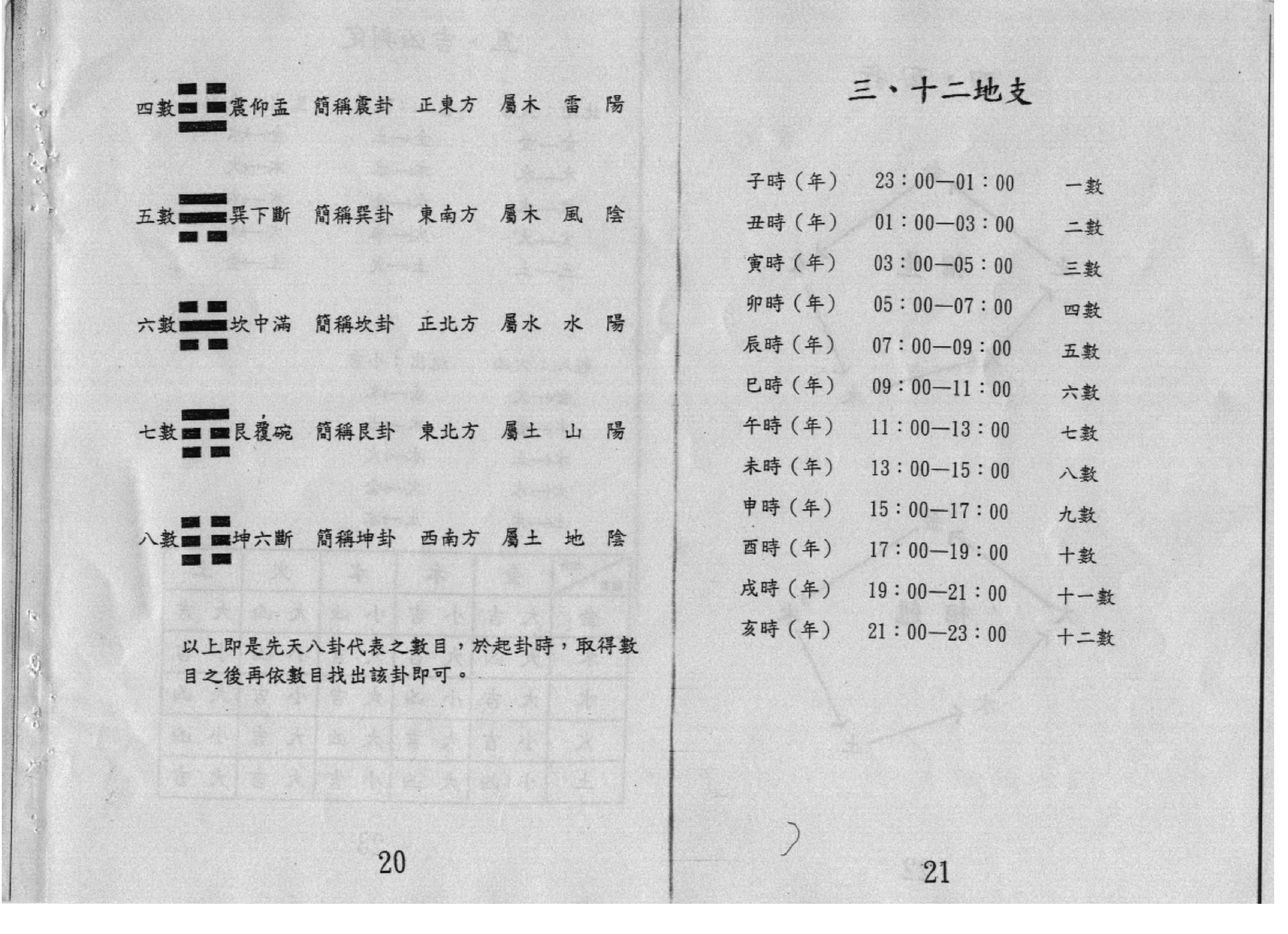 郑珂-梅花易数心解.pdf_第12页