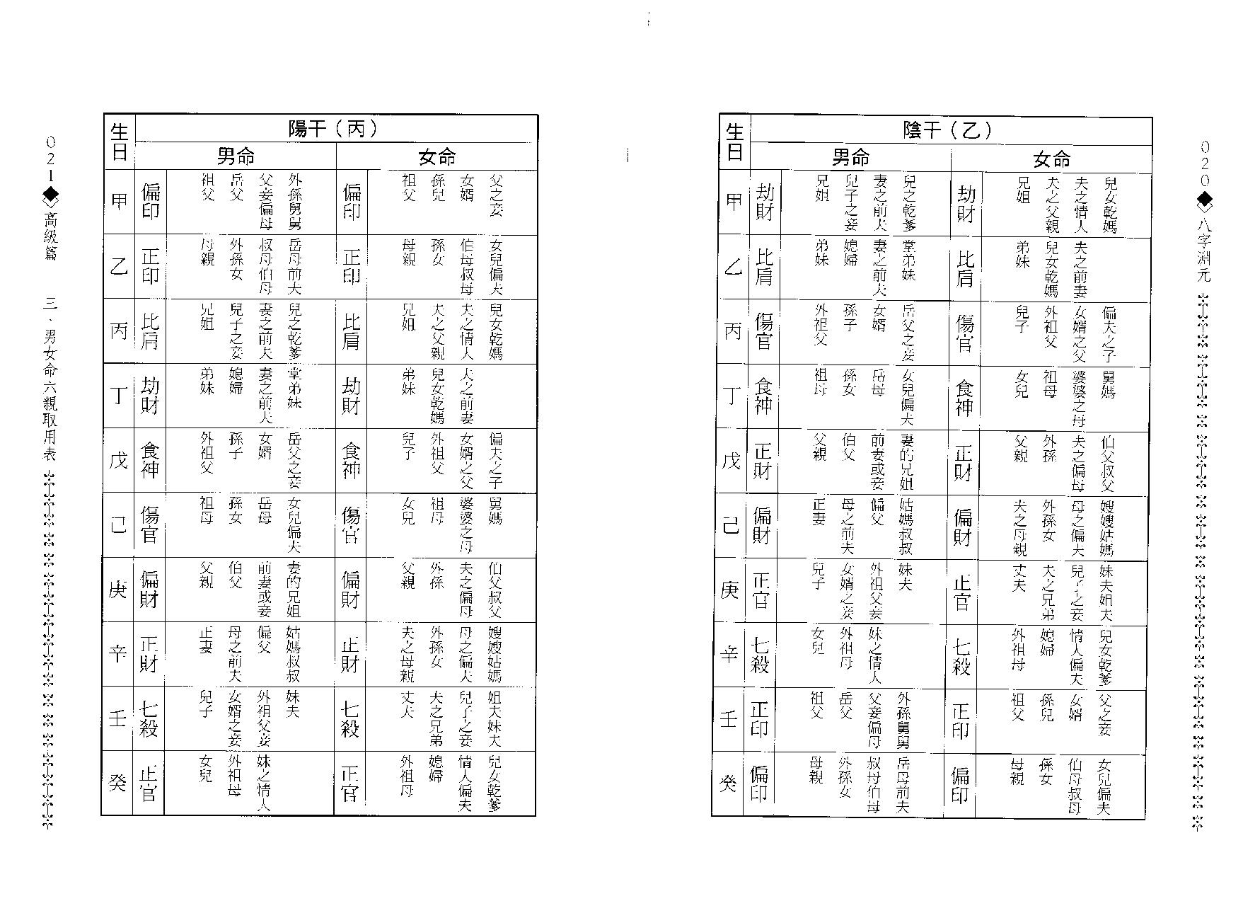 八字渊元.pdf_第11页