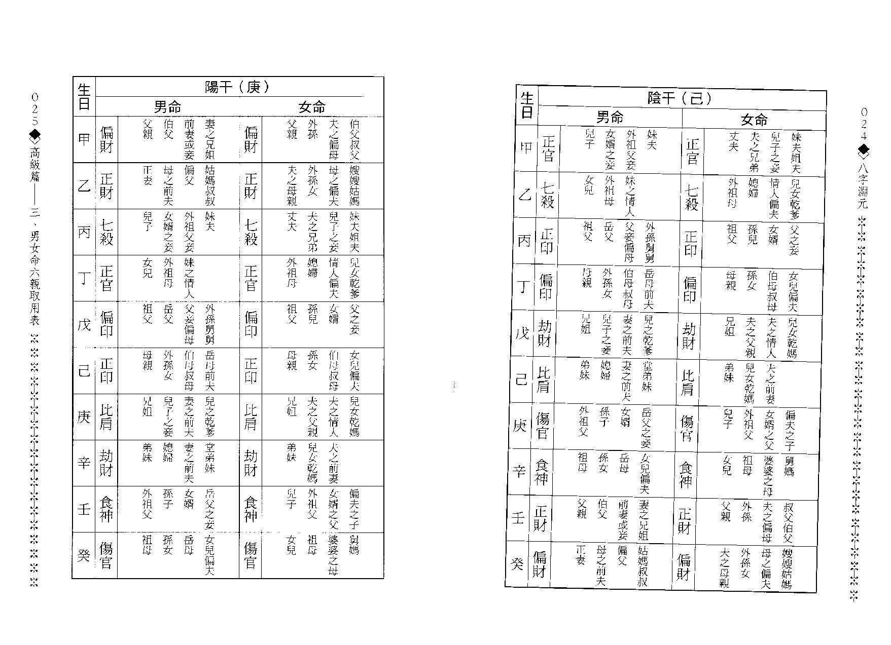 八字渊元.pdf_第13页