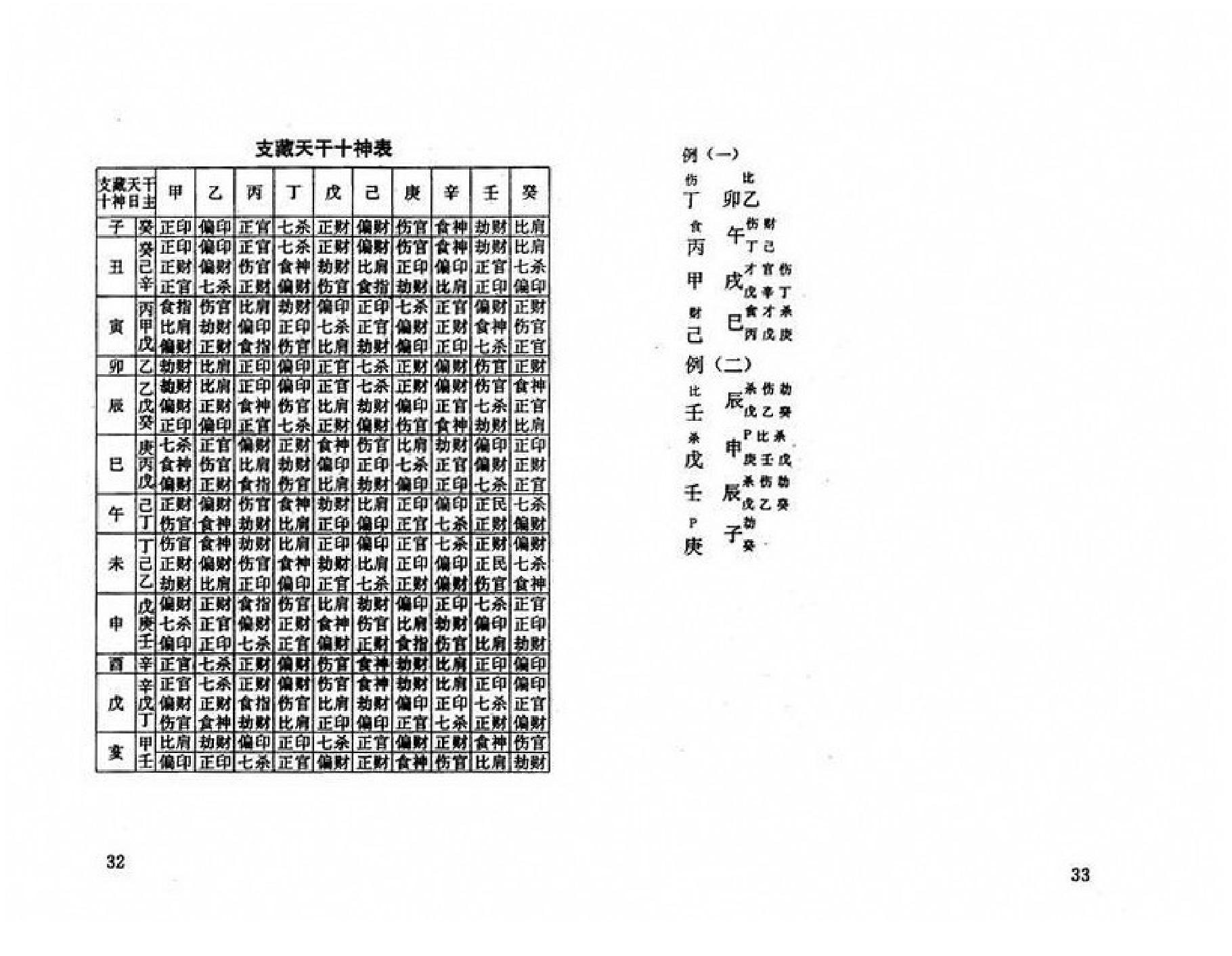 八字精解【全本含实例】.pdf_第20页