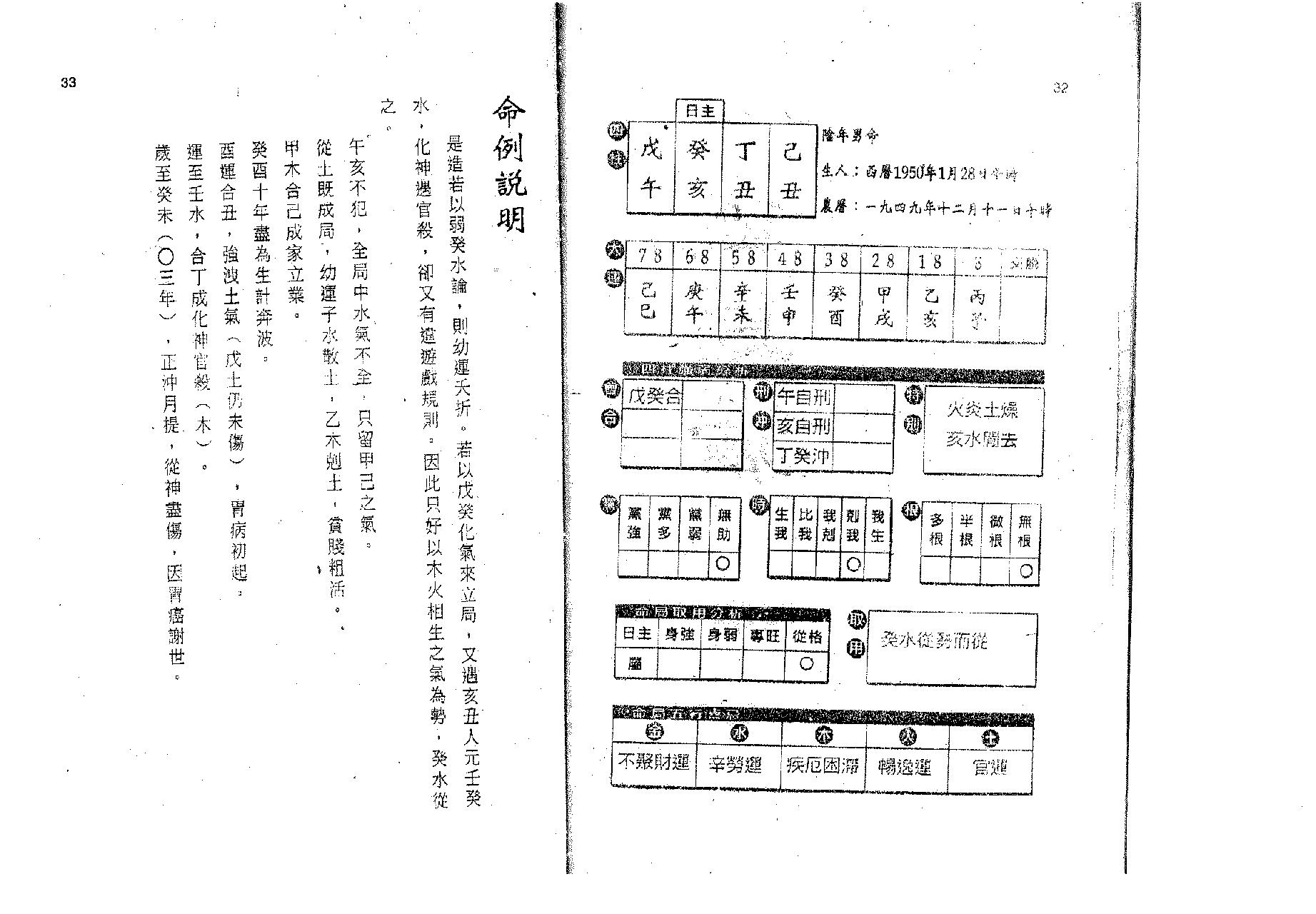 刘启治-八字验方.pdf_第17页