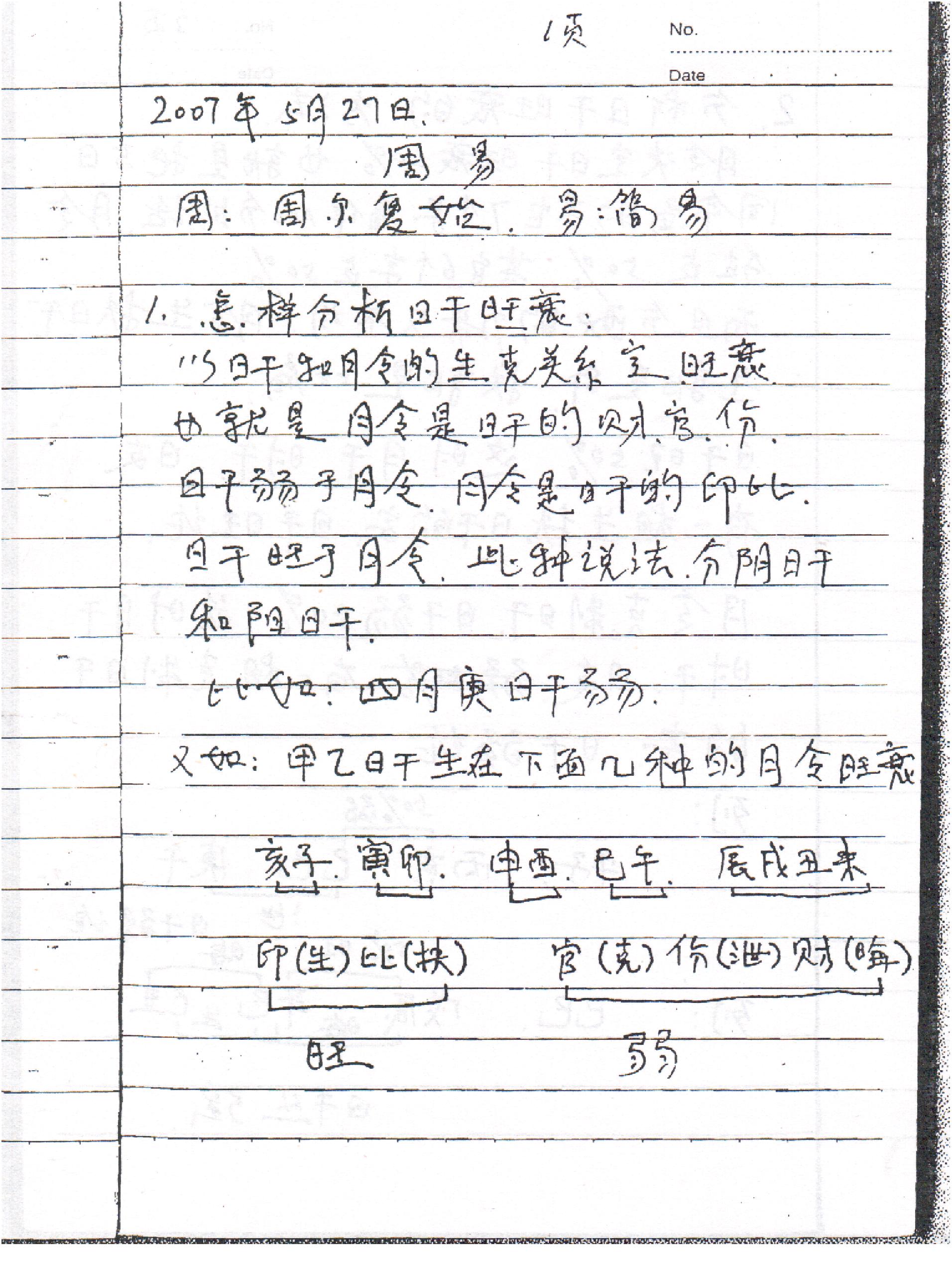 刘树明27年新型八字预测法面授手稿笔记.pdf_第2页