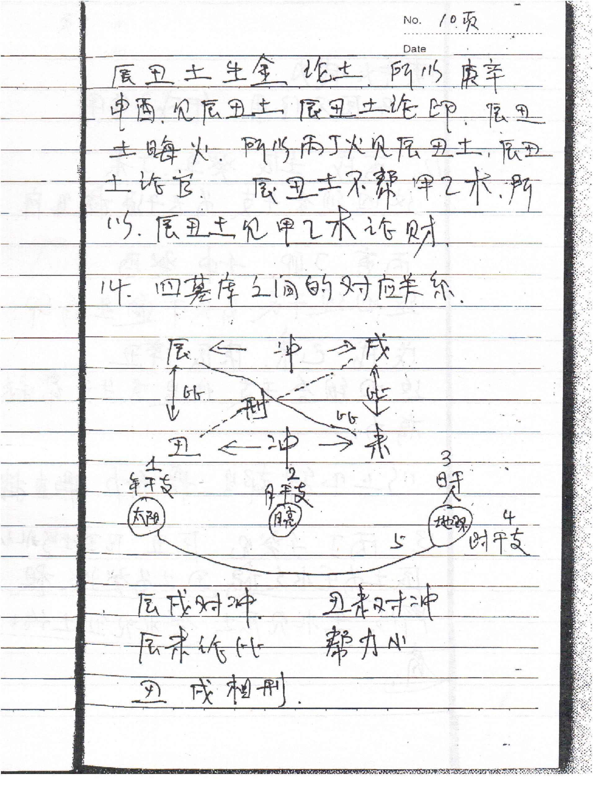 刘树明27年新型八字预测法面授手稿笔记.pdf_第13页