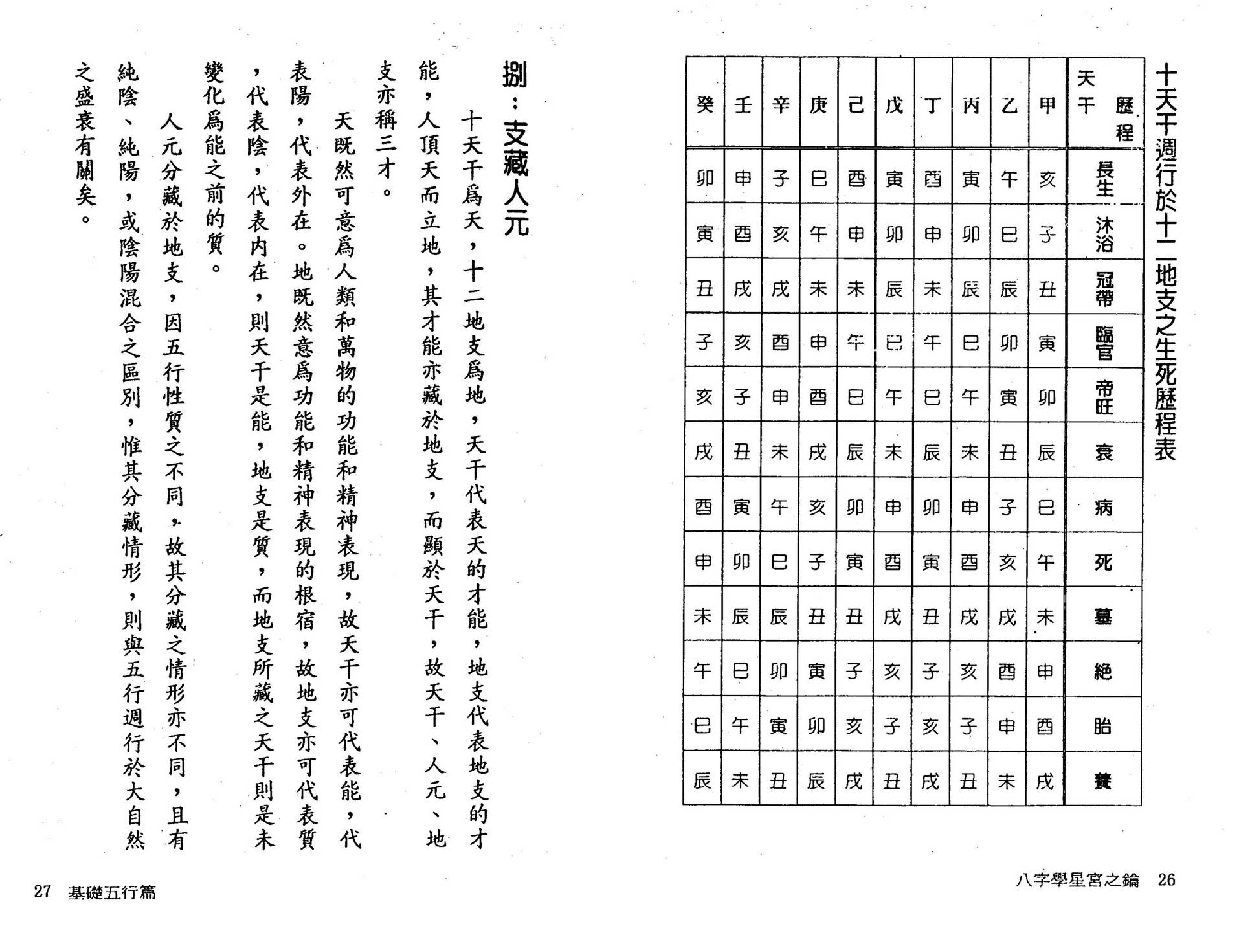 刘金财-八字学星宫之钥.pdf_第14页