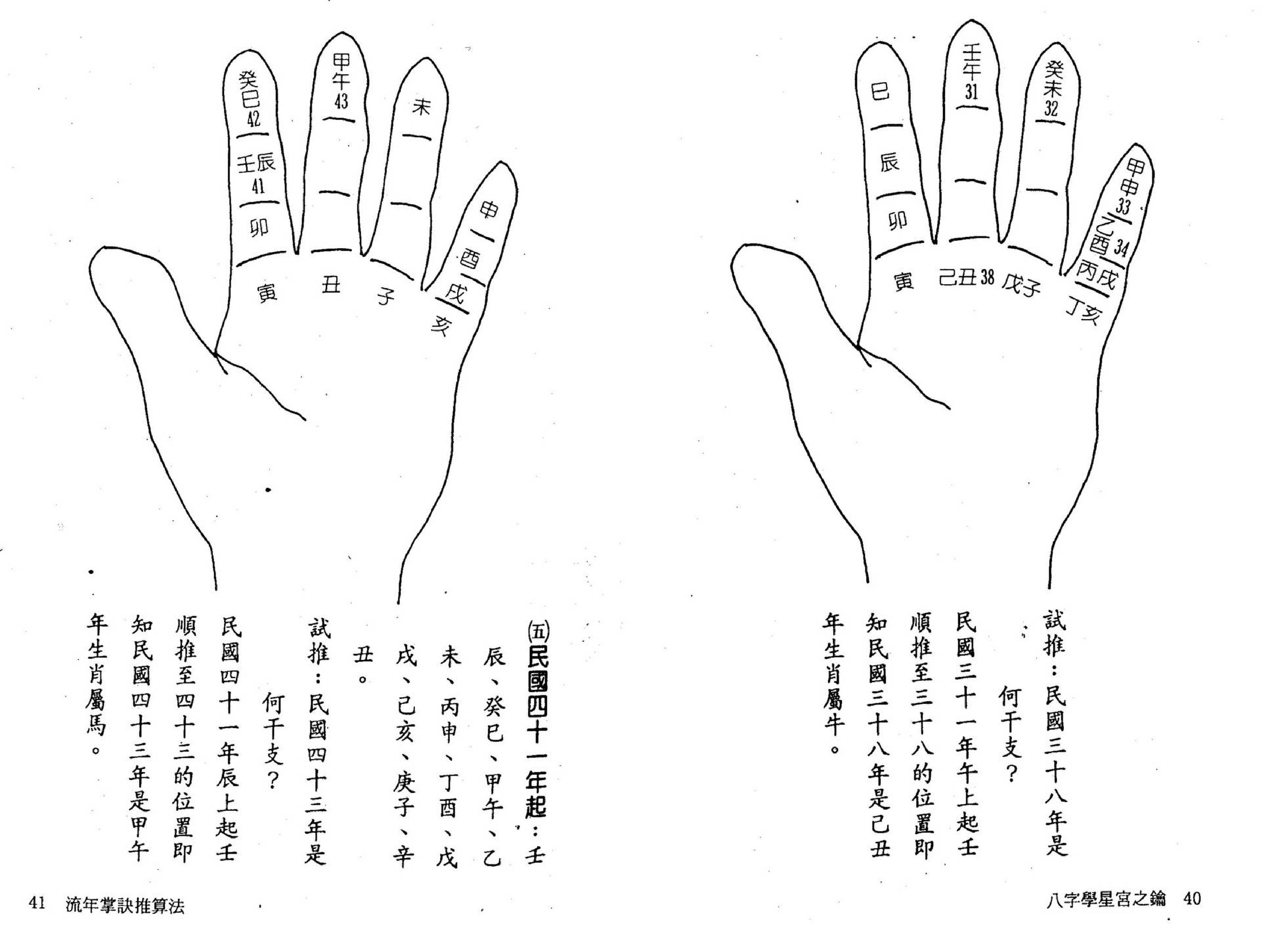 刘金财-八字学星宫之钥.pdf_第21页