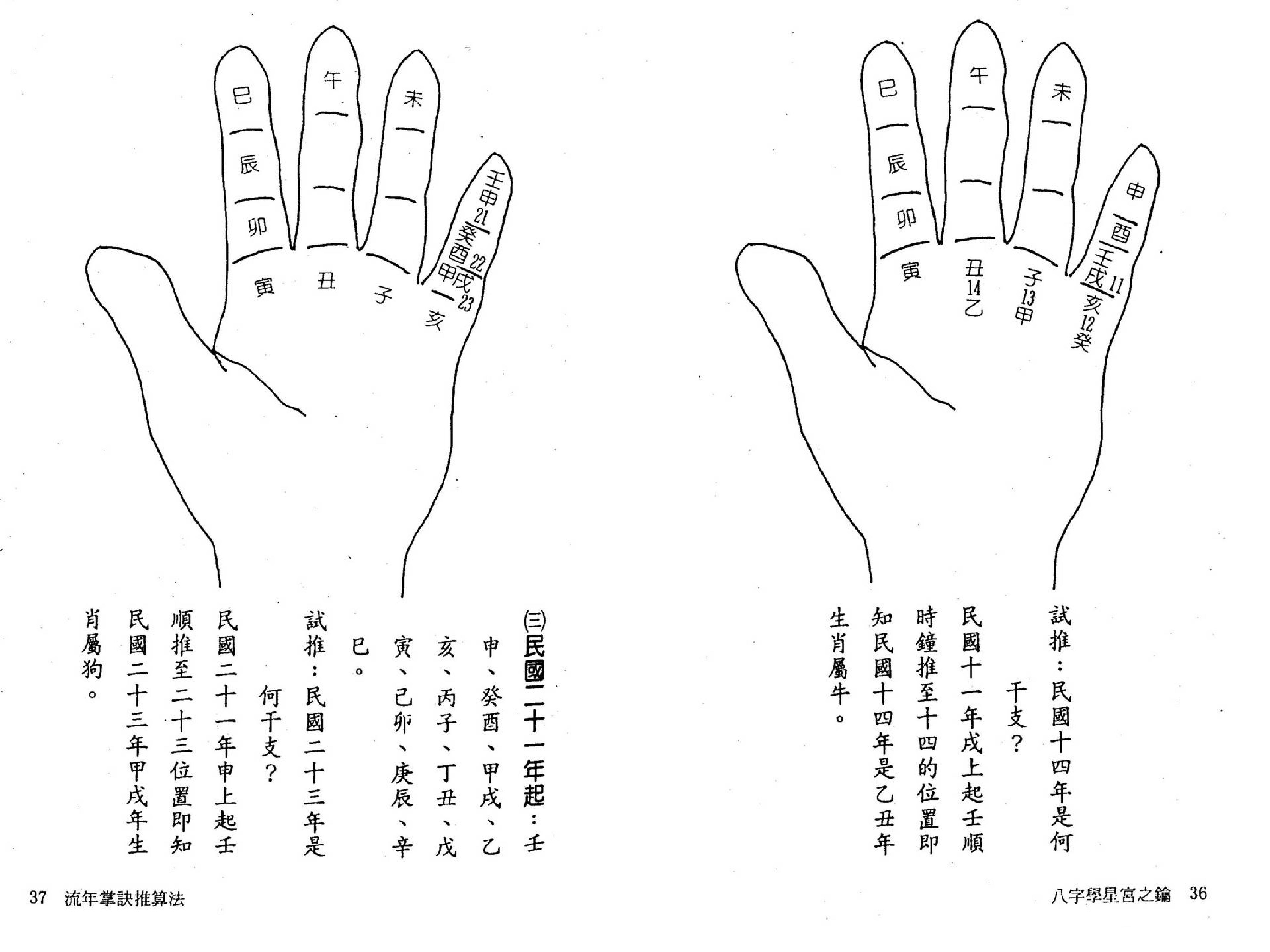 刘金财-八字学星宫之钥.pdf_第19页