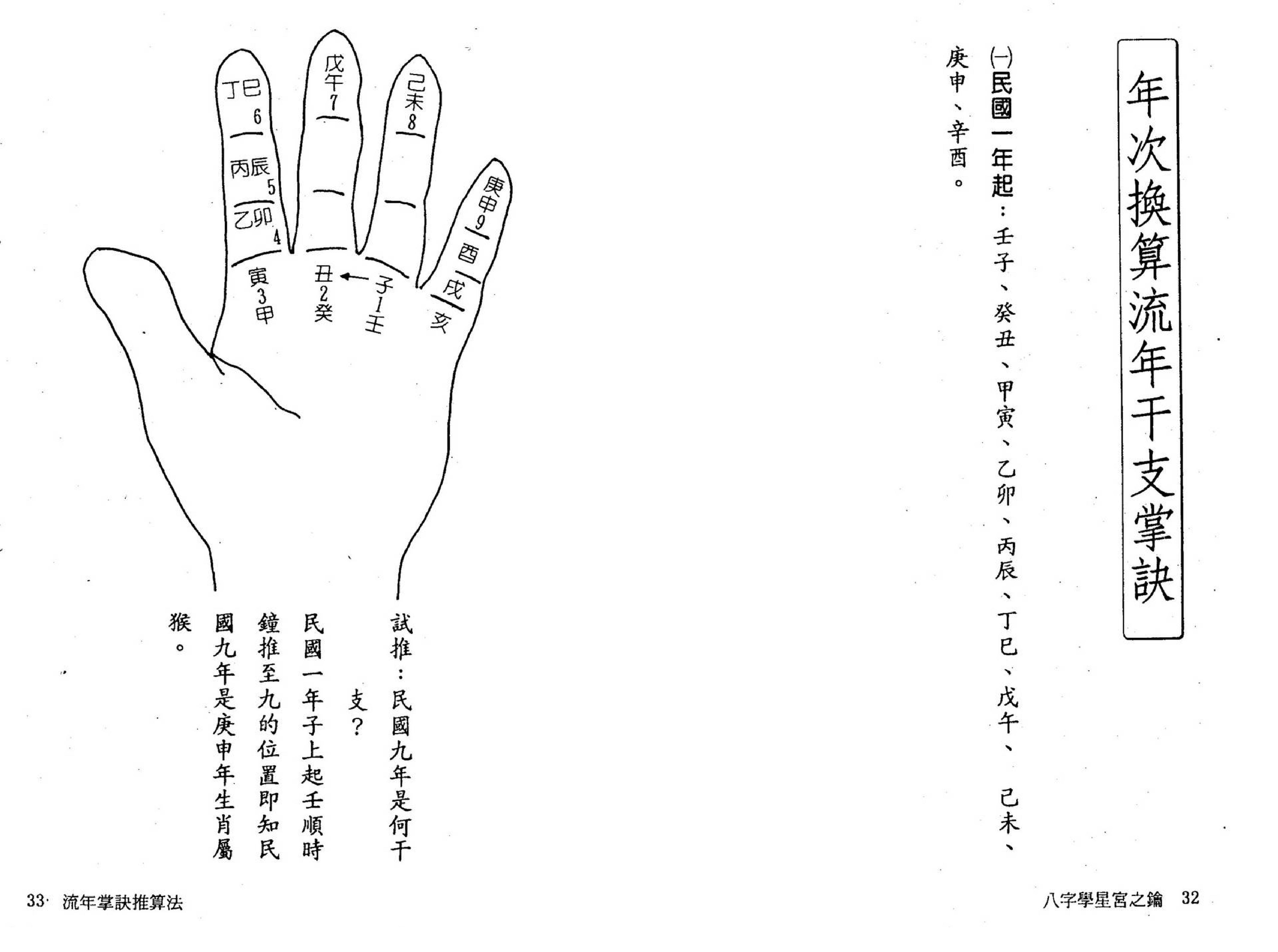 刘金财-八字学星宫之钥.pdf_第17页