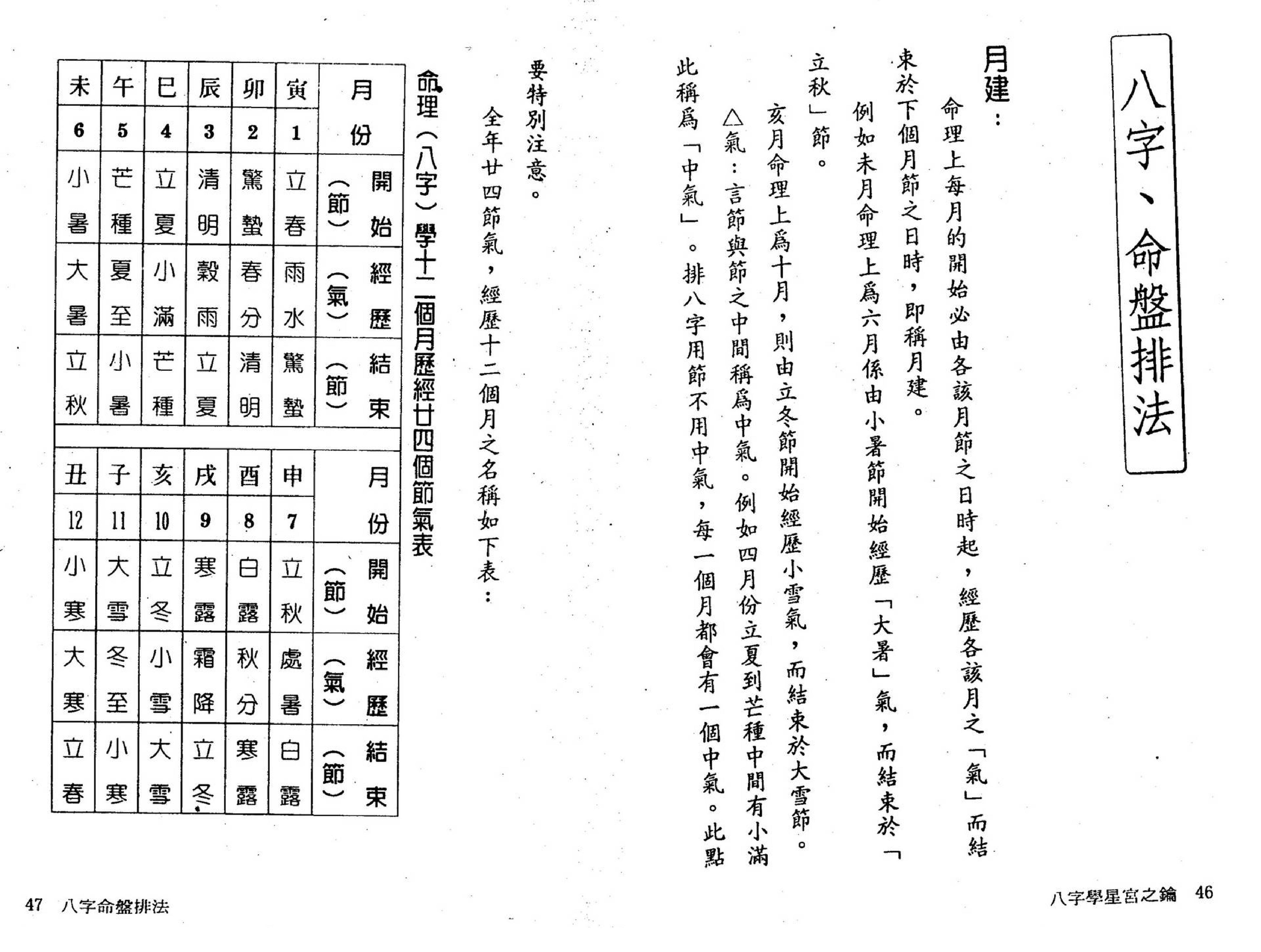 刘金财-八字学星宫之钥.pdf_第24页