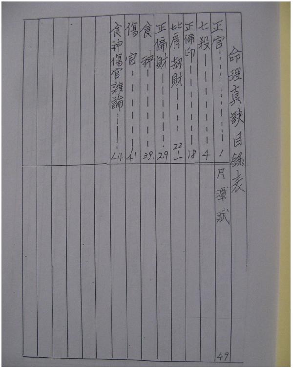 司萤居士八字学命理真诀之手抄笔记.pdf_第2页