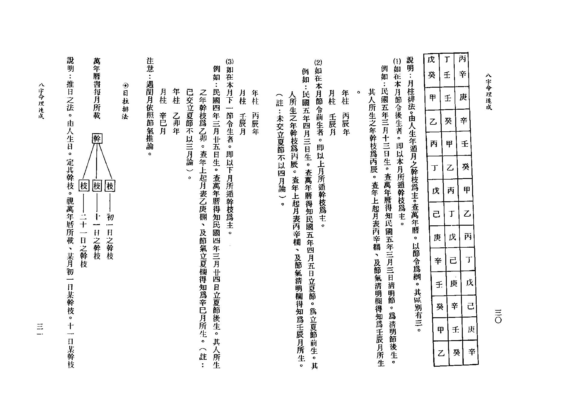 吴明修-八字命理速成.pdf_第16页