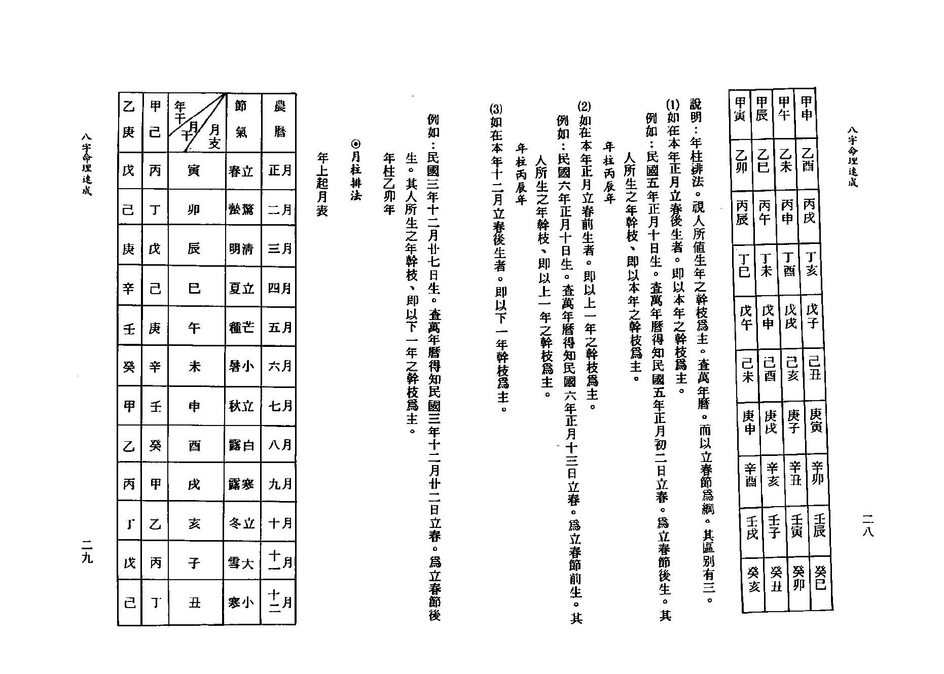 吴明修-八字命理速成.pdf_第15页