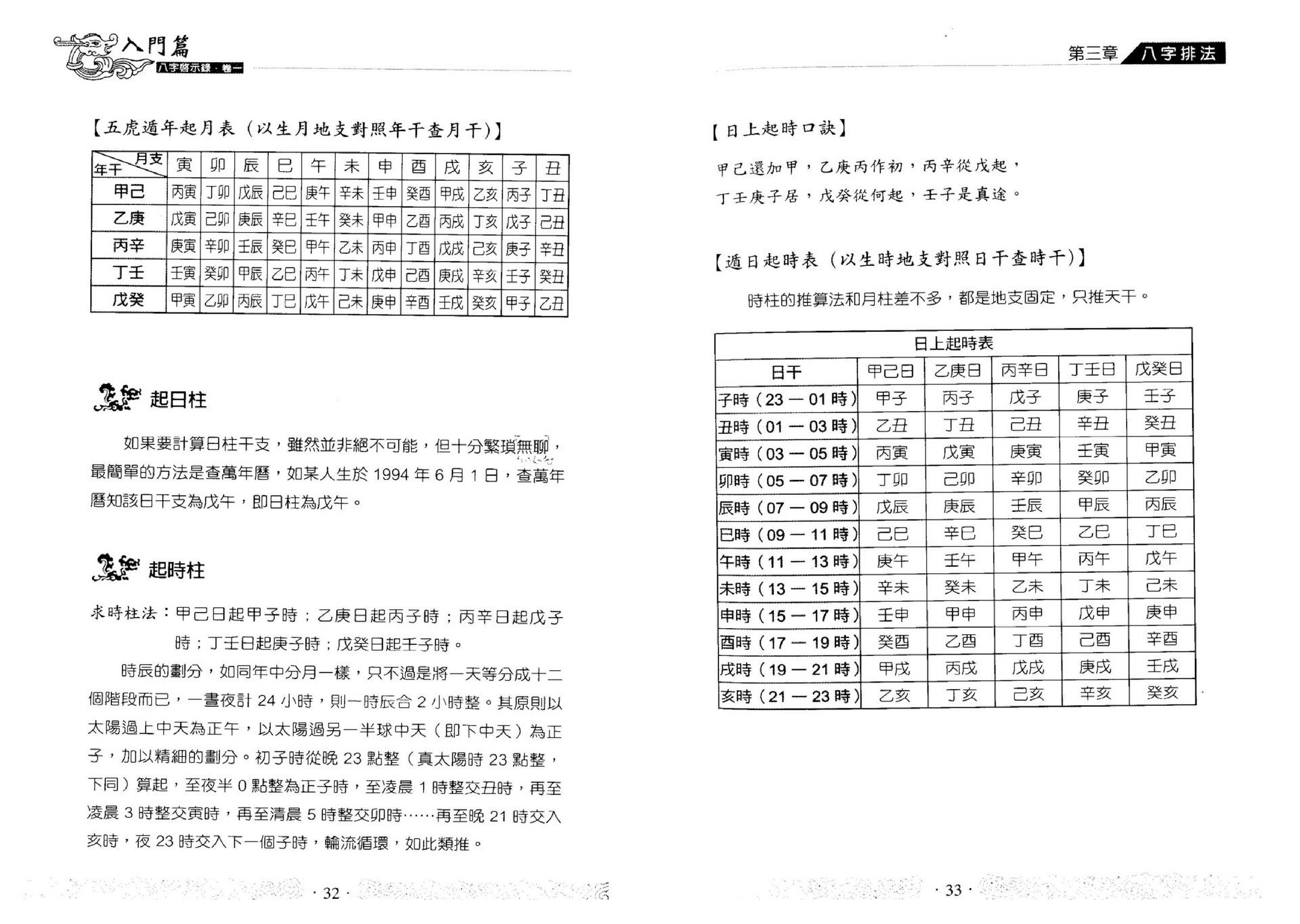 孙海义-八字启示录命理过三关.pdf_第18页