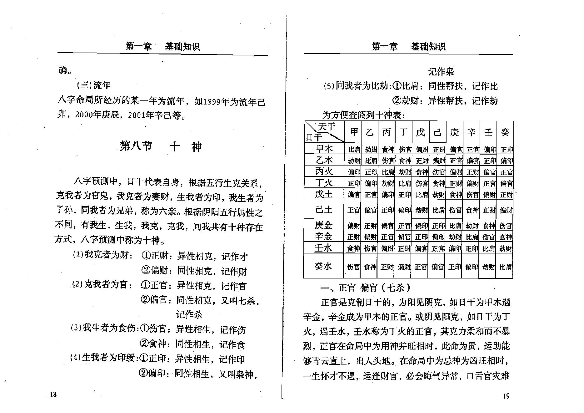 孟昭华-八字预测与风水实战.pdf_第18页