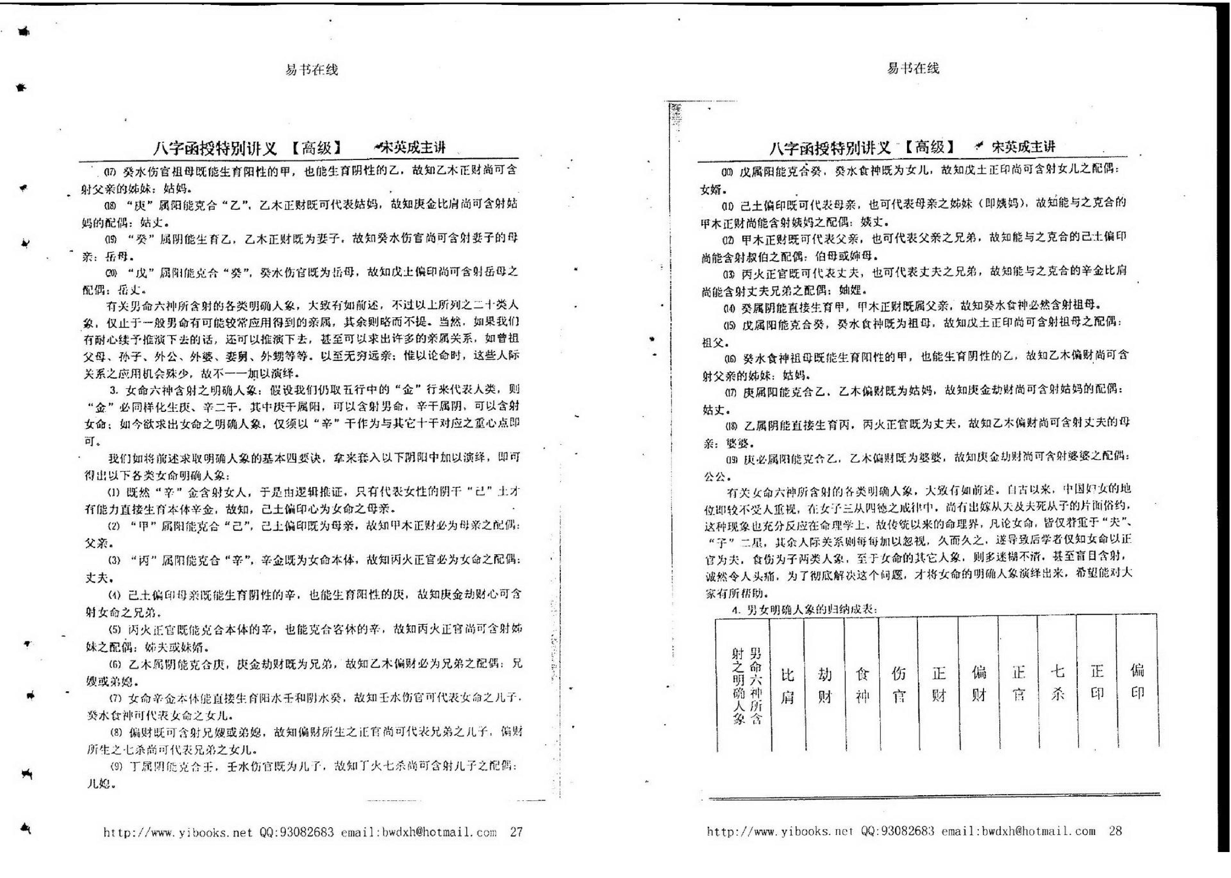 宋英成八字特别函授讲义(高级部分).pdf_第14页