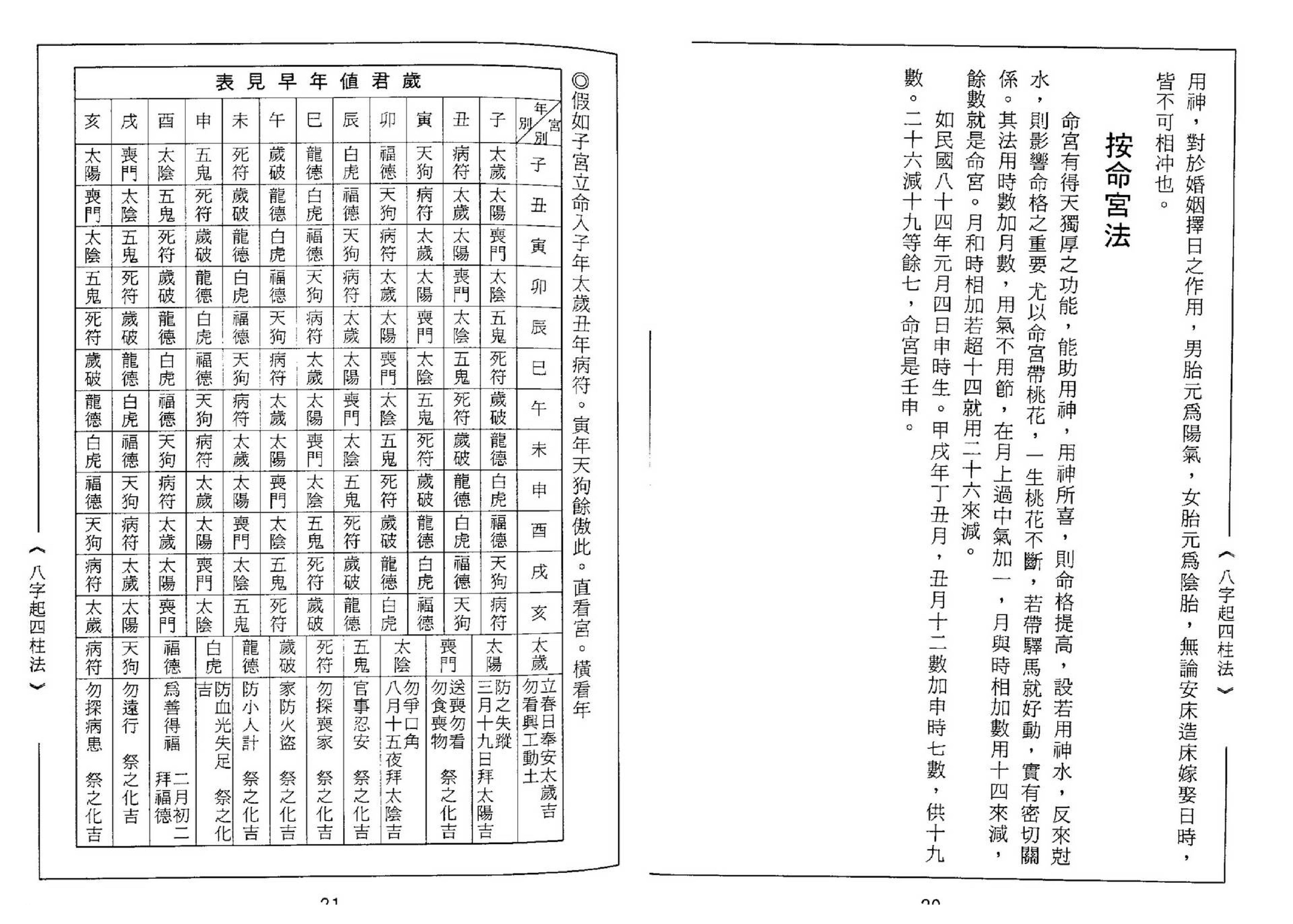 张元达-八字打破砂锅.pdf_第16页