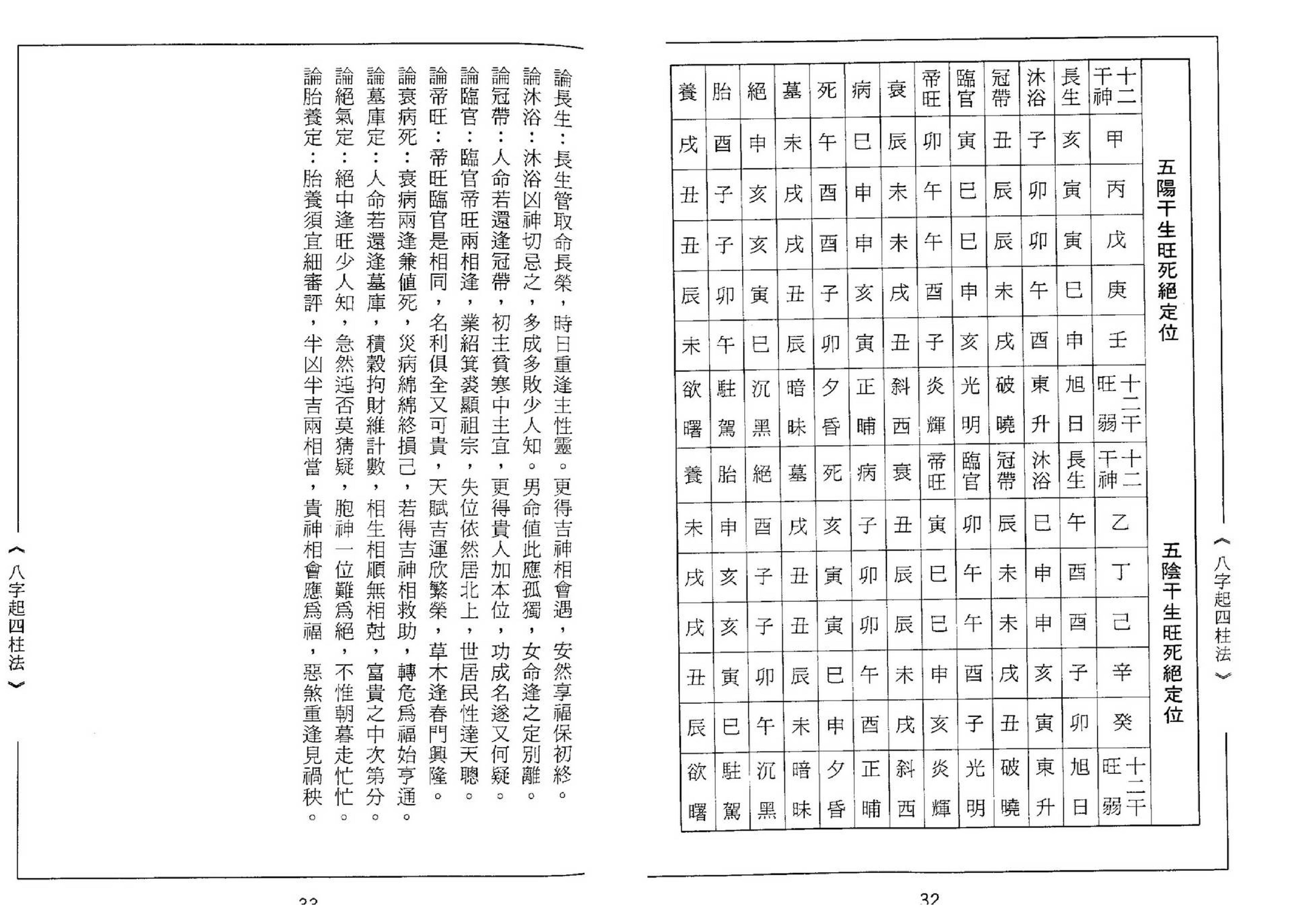 张元达-八字打破砂锅.pdf_第22页