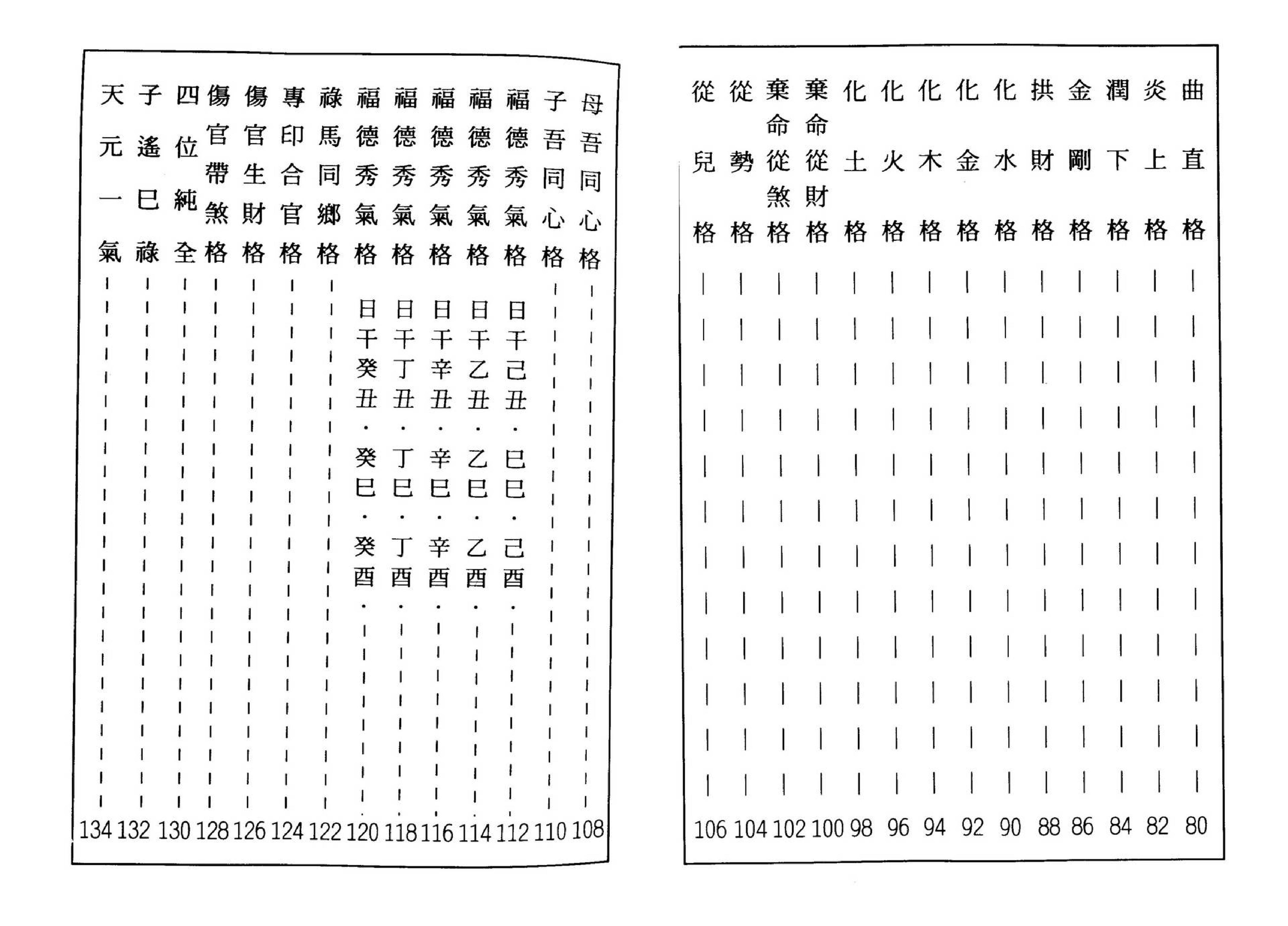 张松-八字命理古今格局详解.pdf_第4页