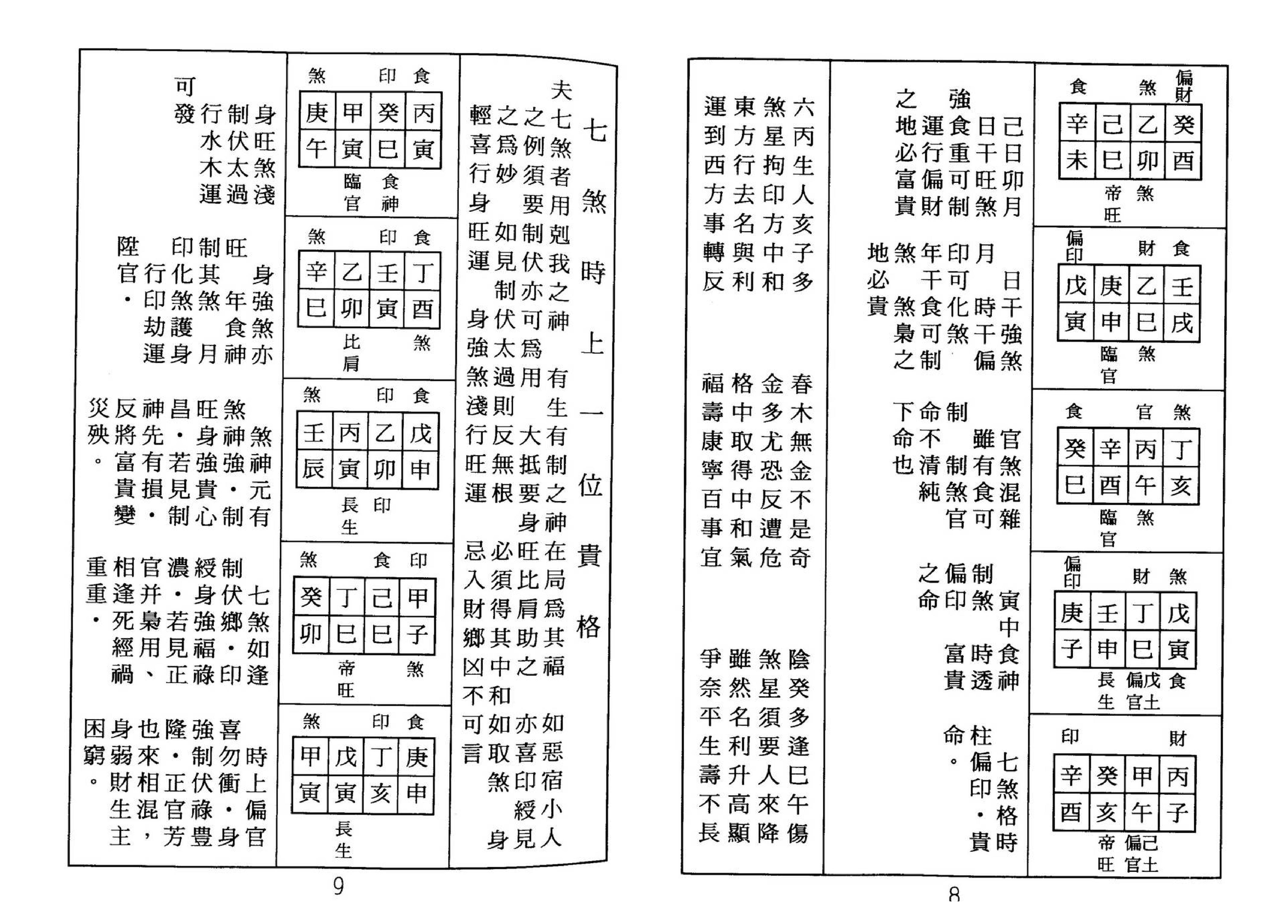 张松-八字命理古今格局详解.pdf_第9页