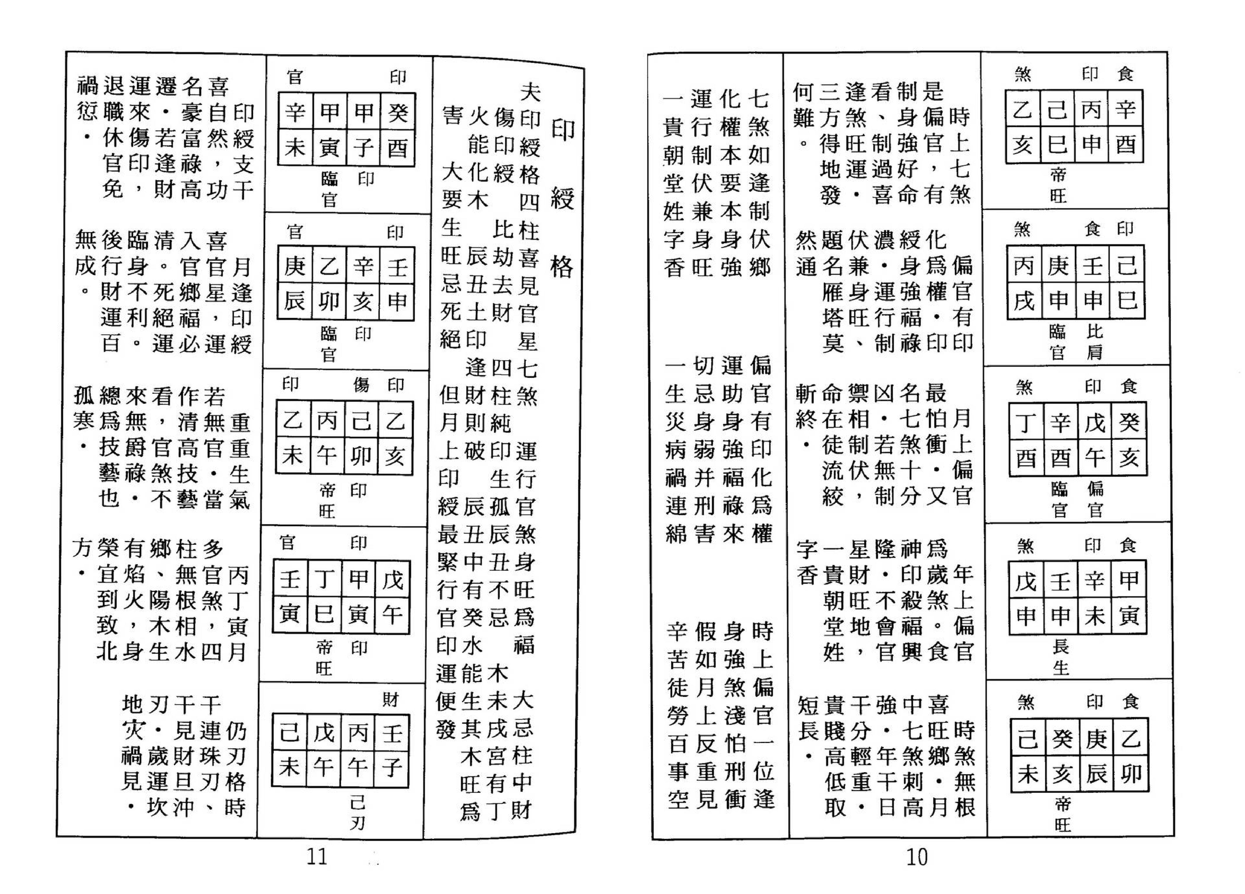 张松-八字命理古今格局详解.pdf_第10页