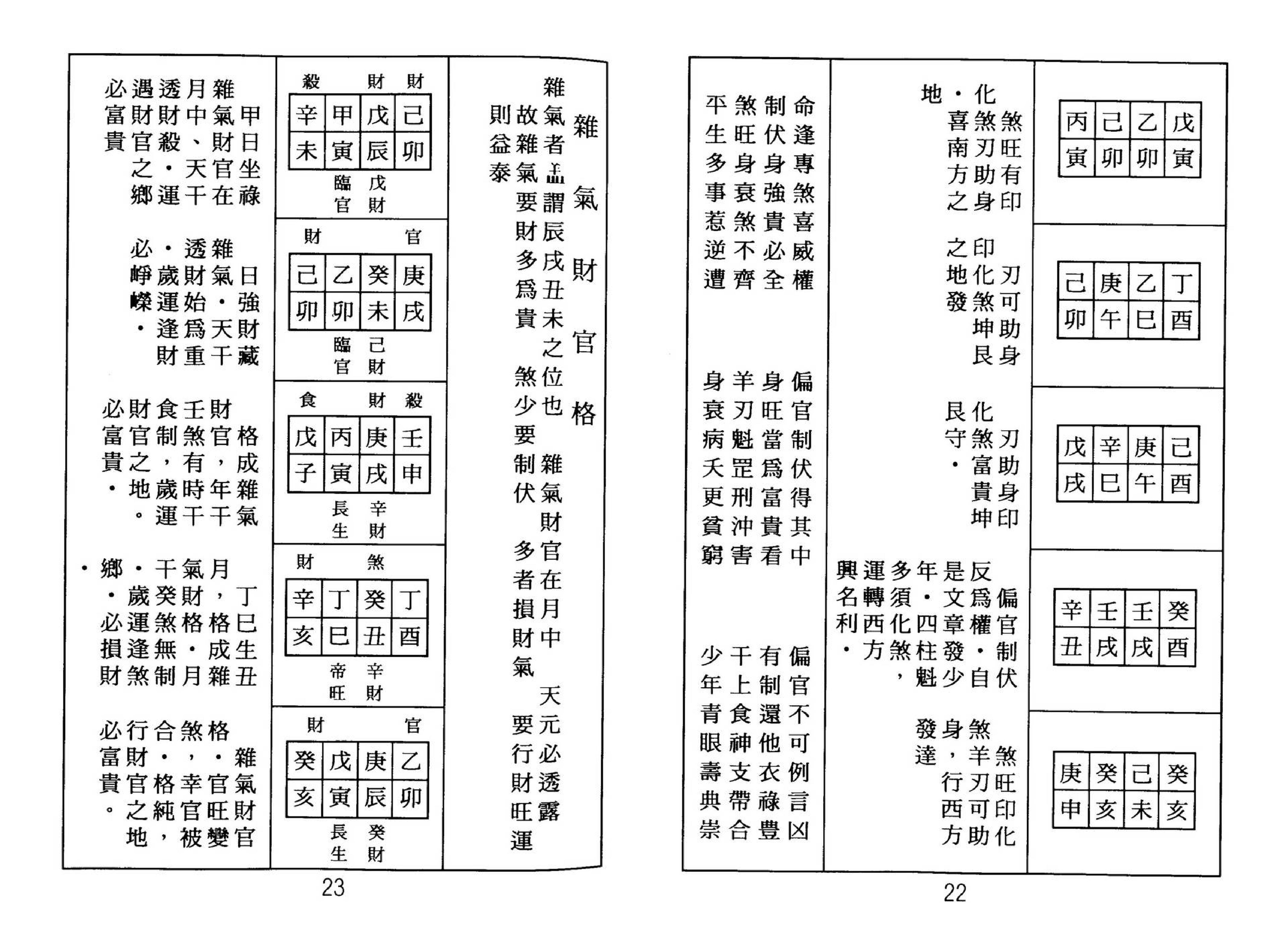 张松-八字命理古今格局详解.pdf_第16页