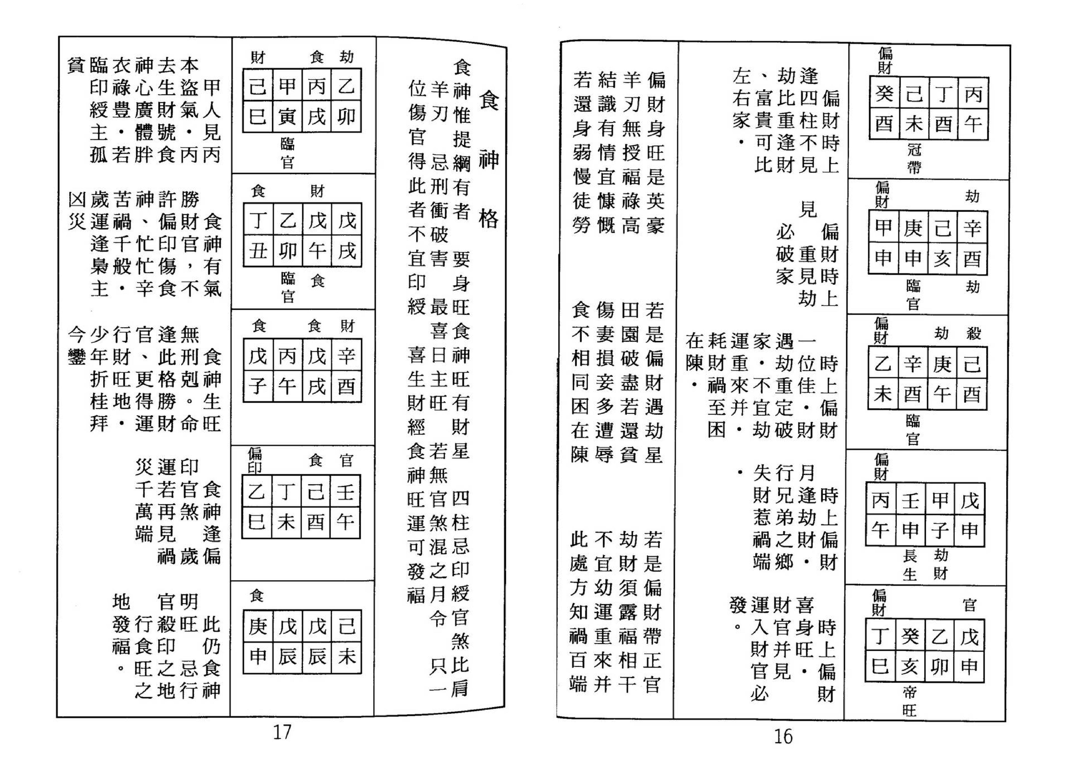 张松-八字命理古今格局详解.pdf_第13页