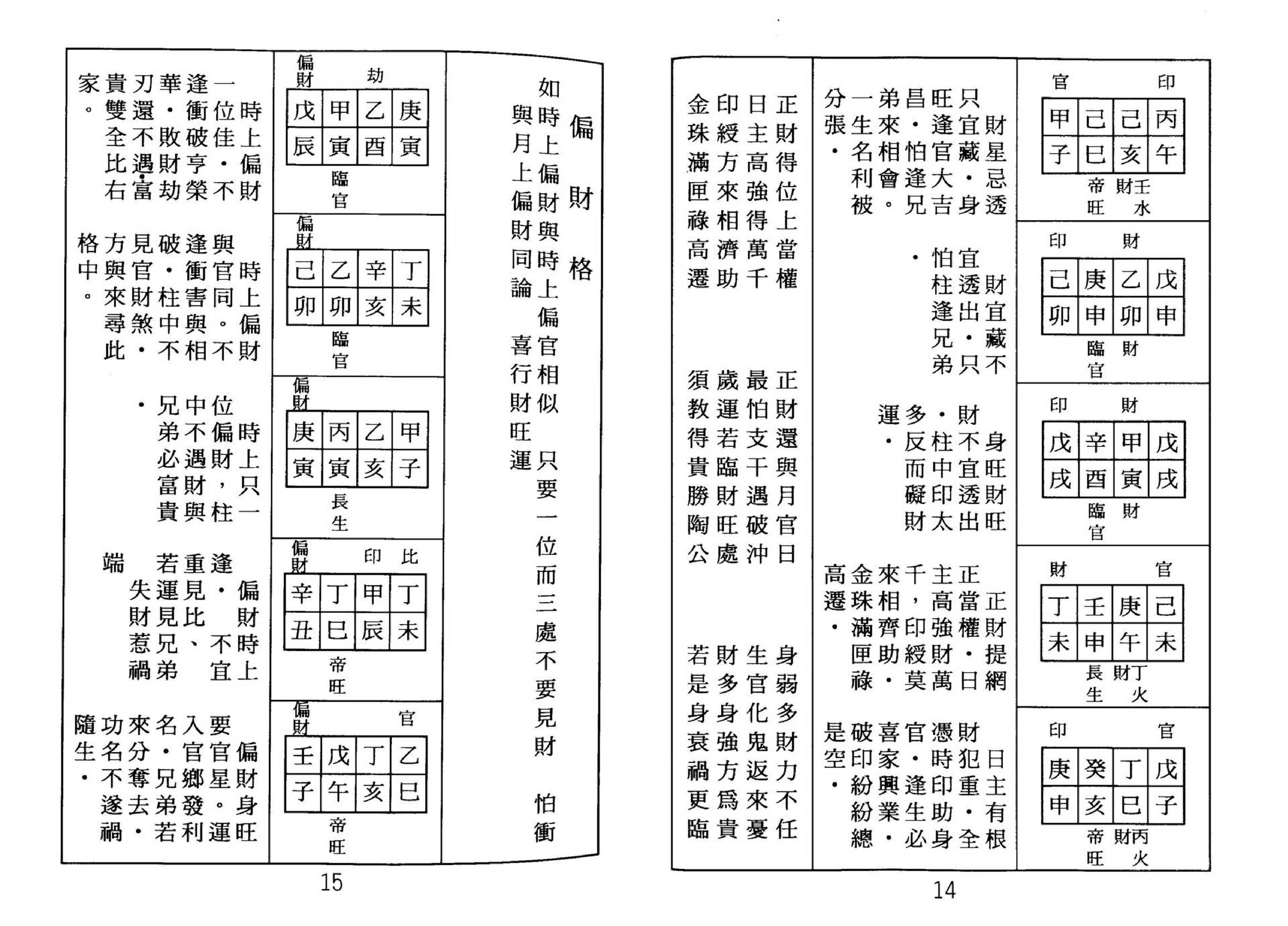 张松-八字命理古今格局详解.pdf_第12页