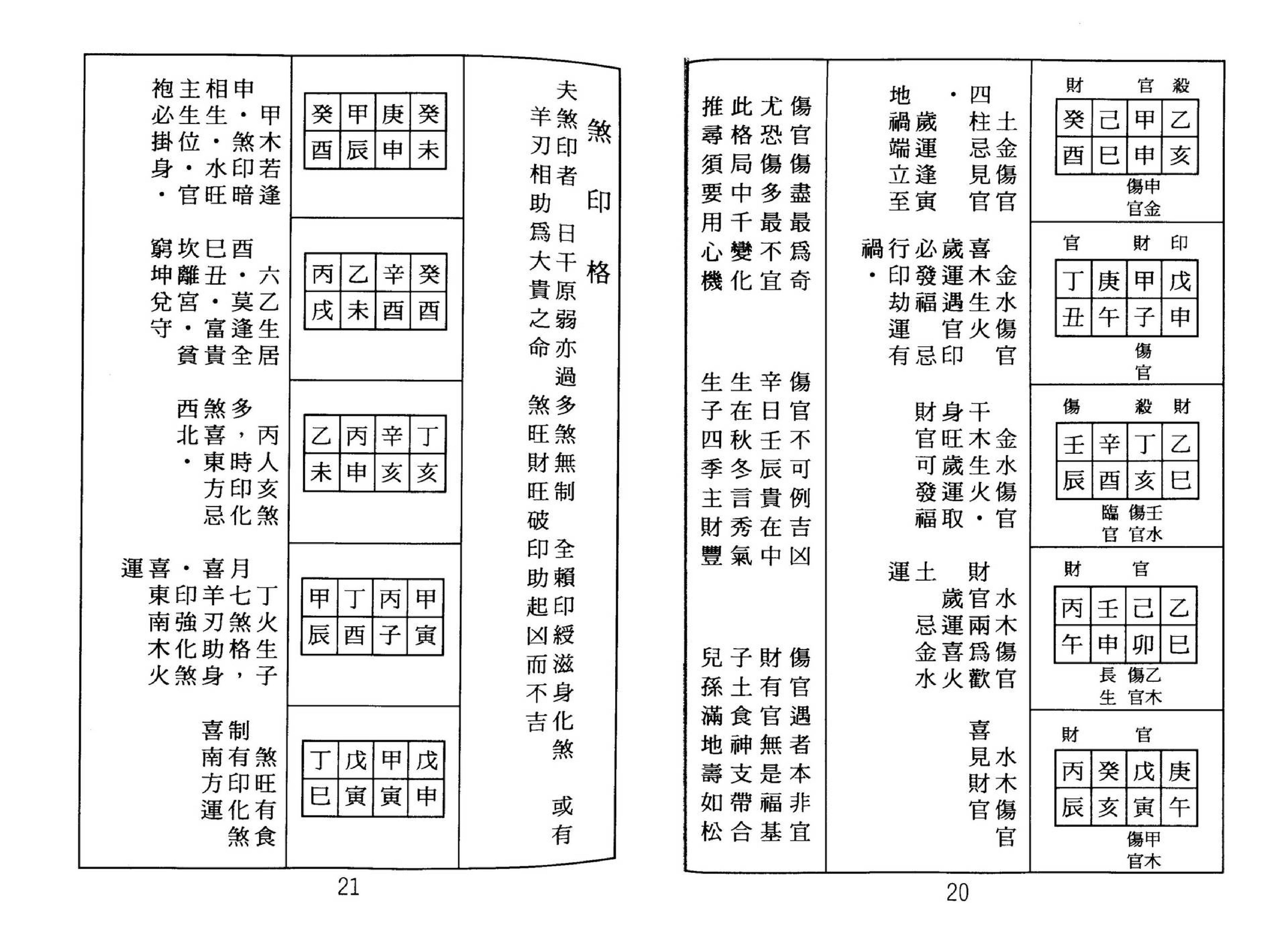 张松-八字命理古今格局详解.pdf_第15页