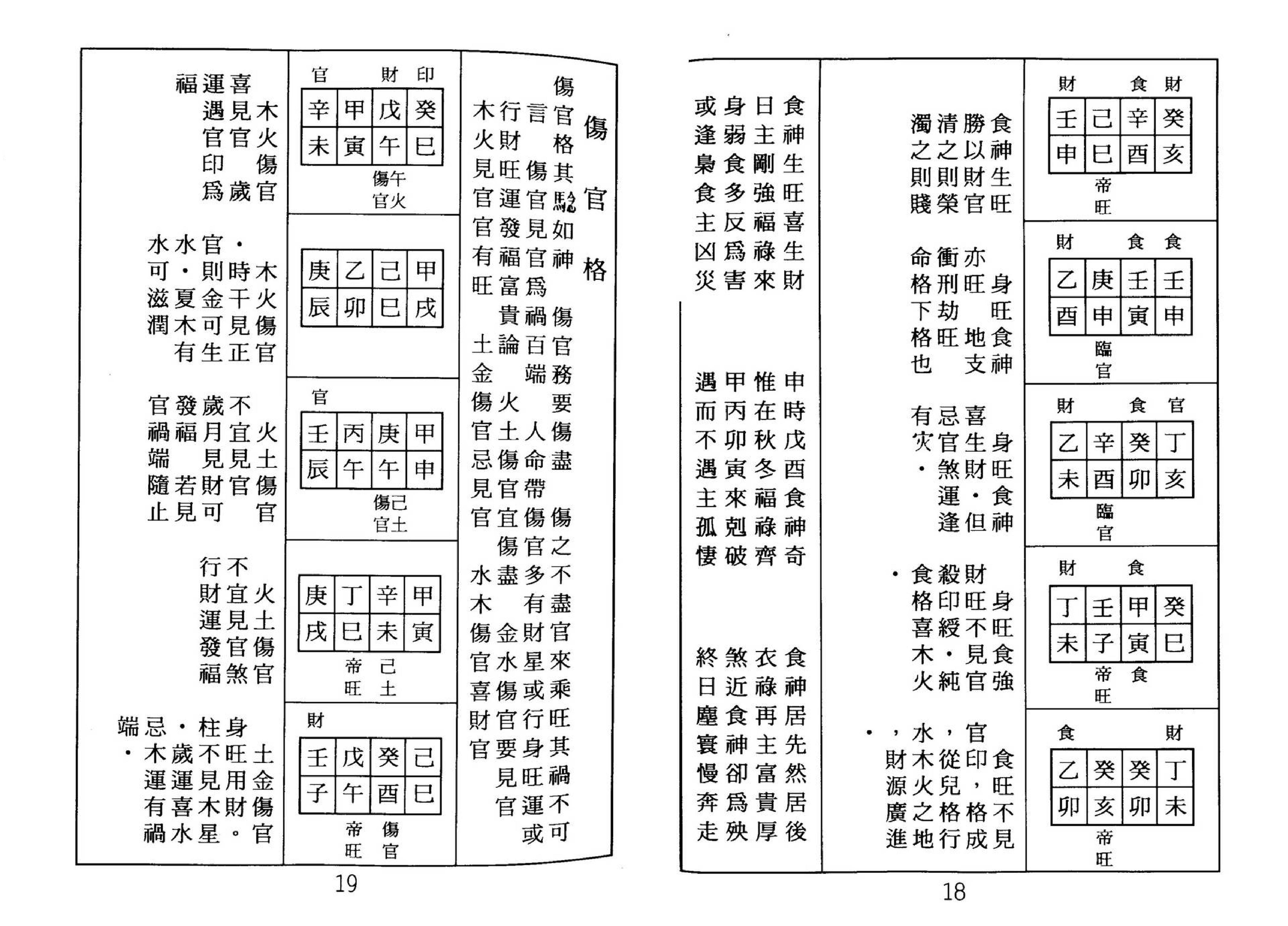 张松-八字命理古今格局详解.pdf_第14页