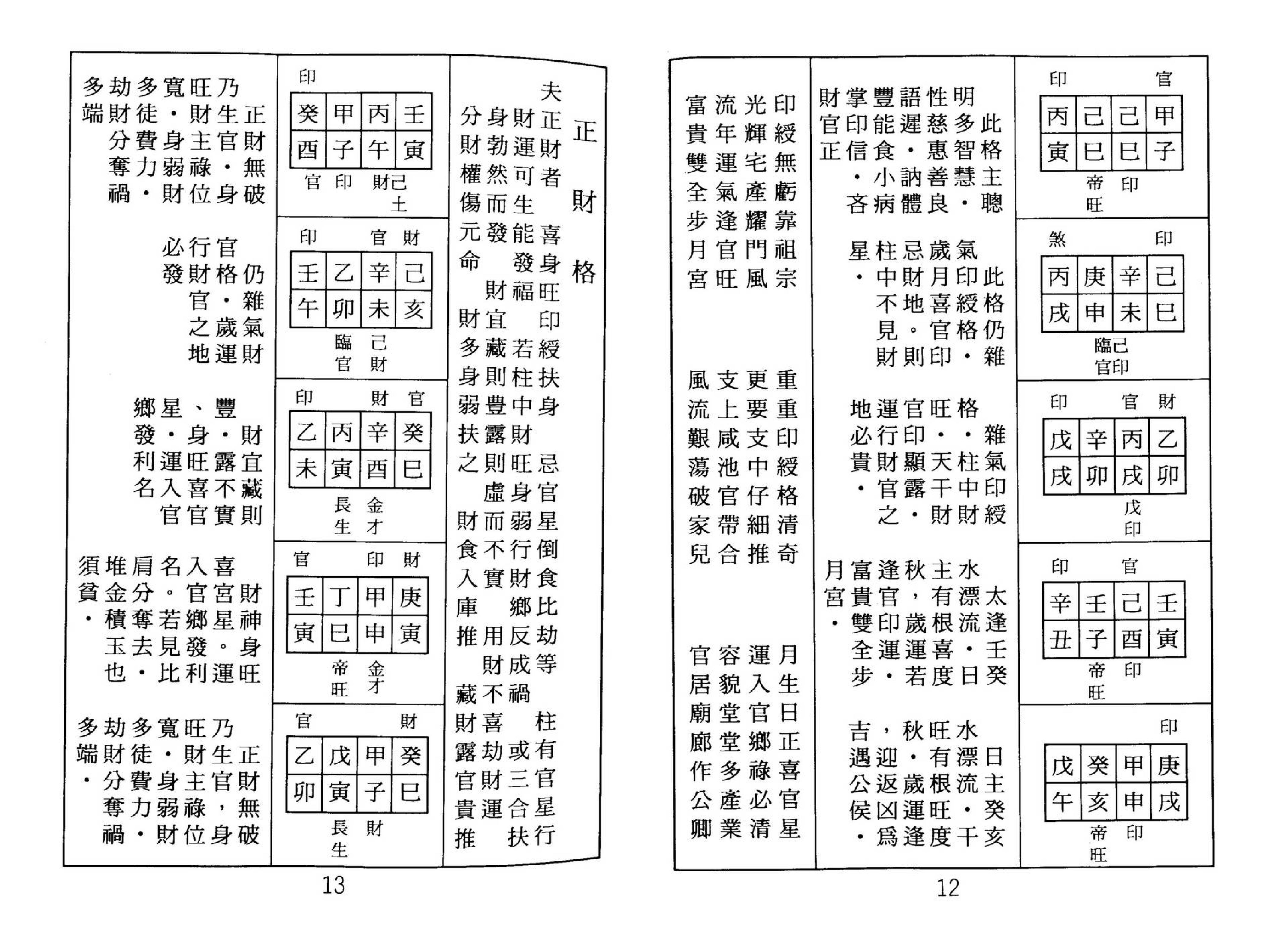 张松-八字命理古今格局详解.pdf_第11页