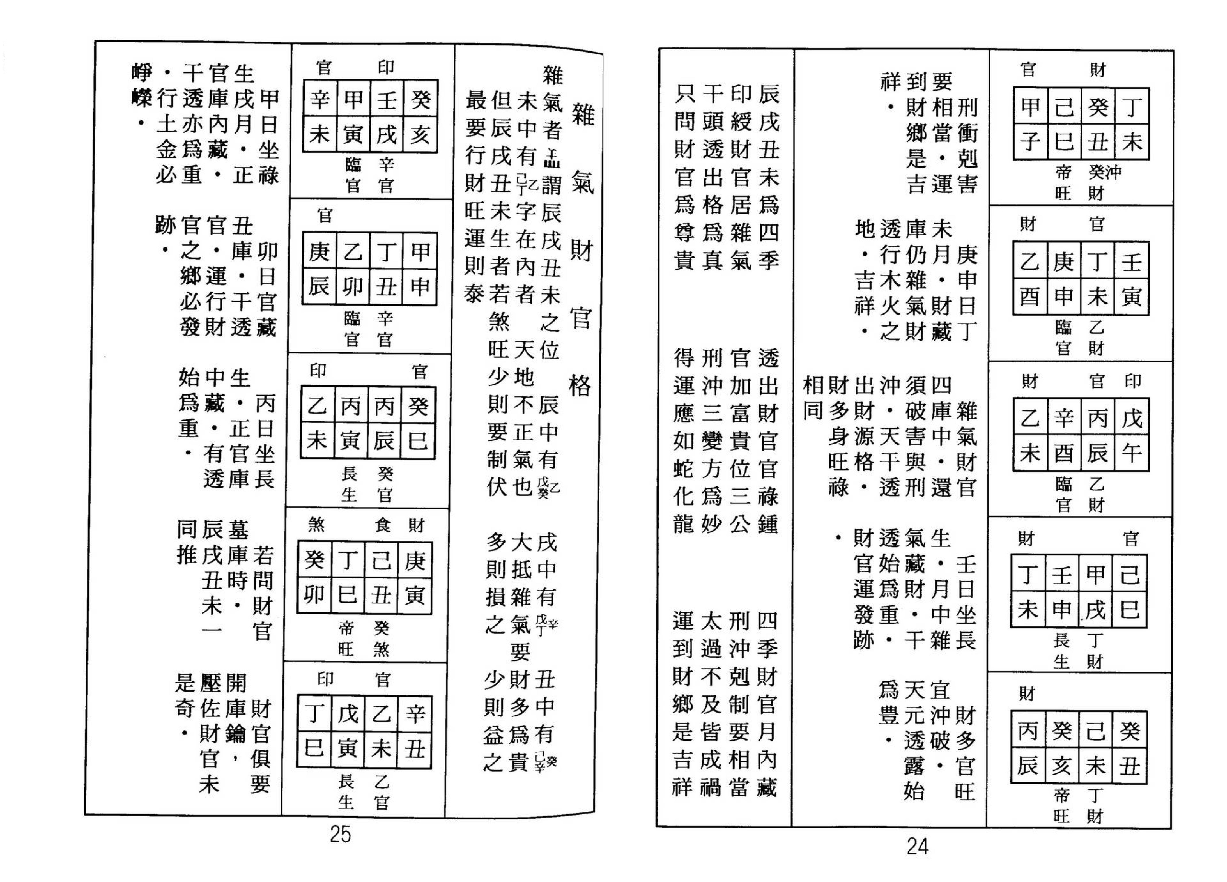 张松-八字命理古今格局详解.pdf_第17页