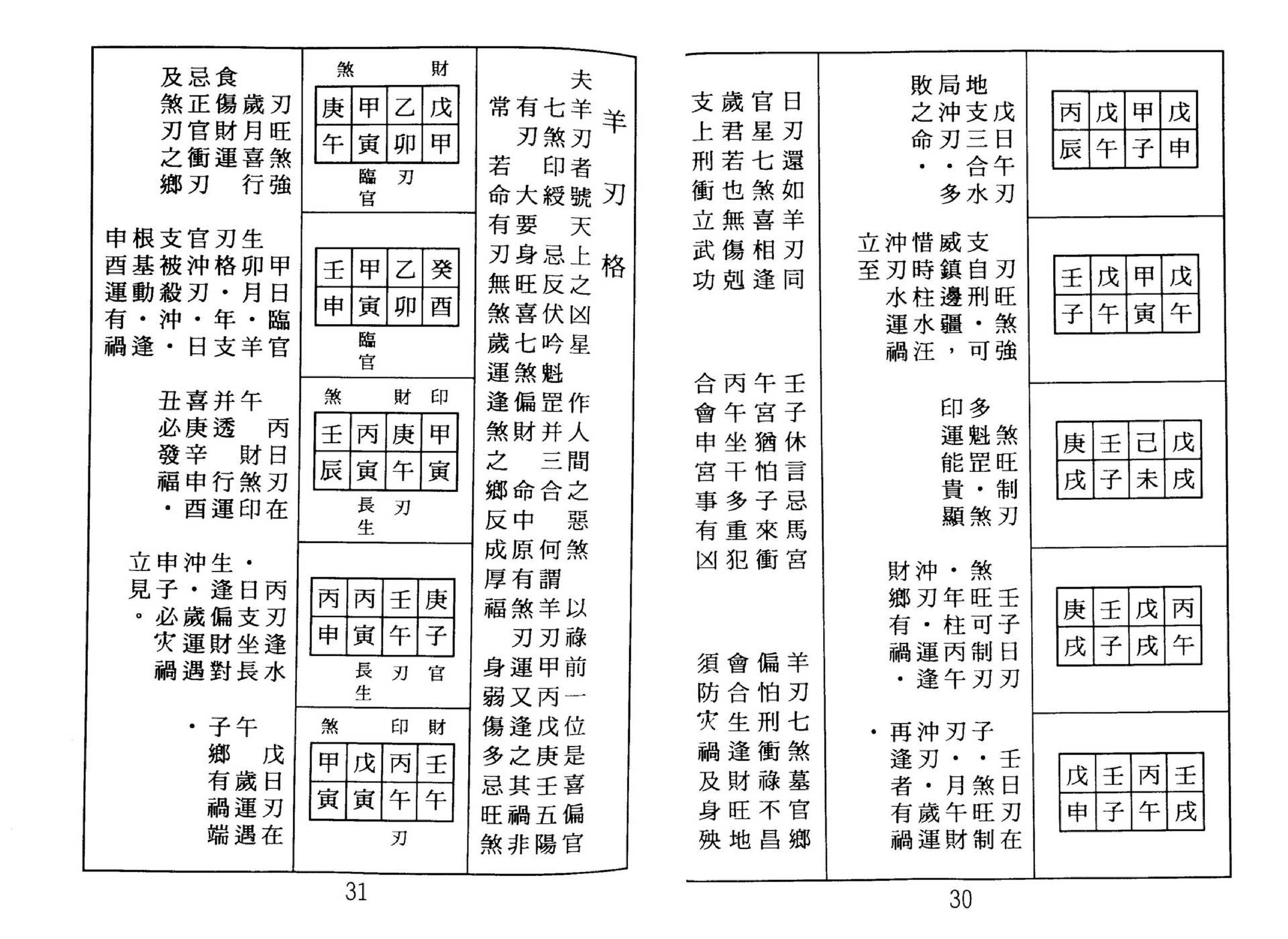 张松-八字命理古今格局详解.pdf_第20页