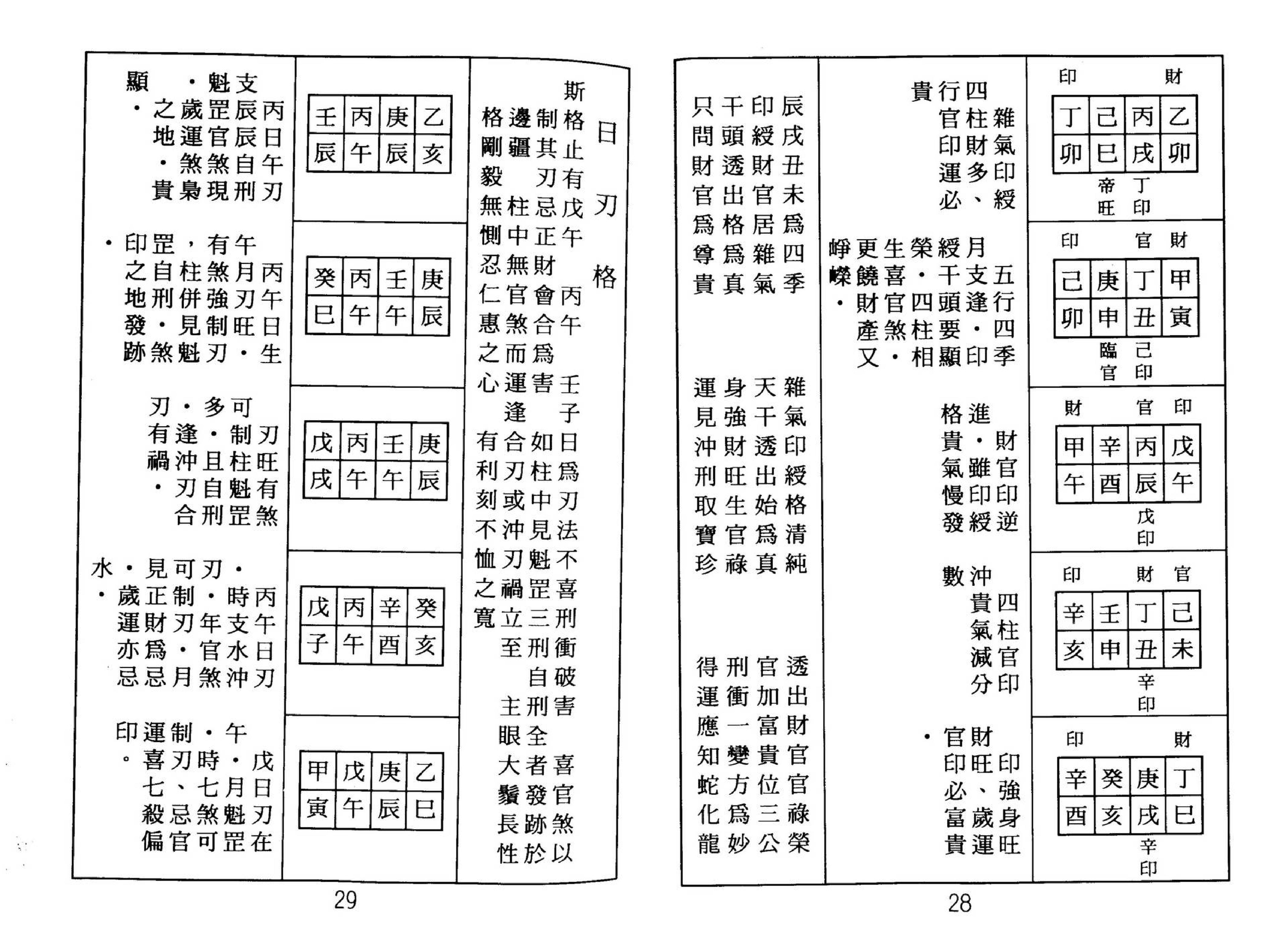 张松-八字命理古今格局详解.pdf_第19页