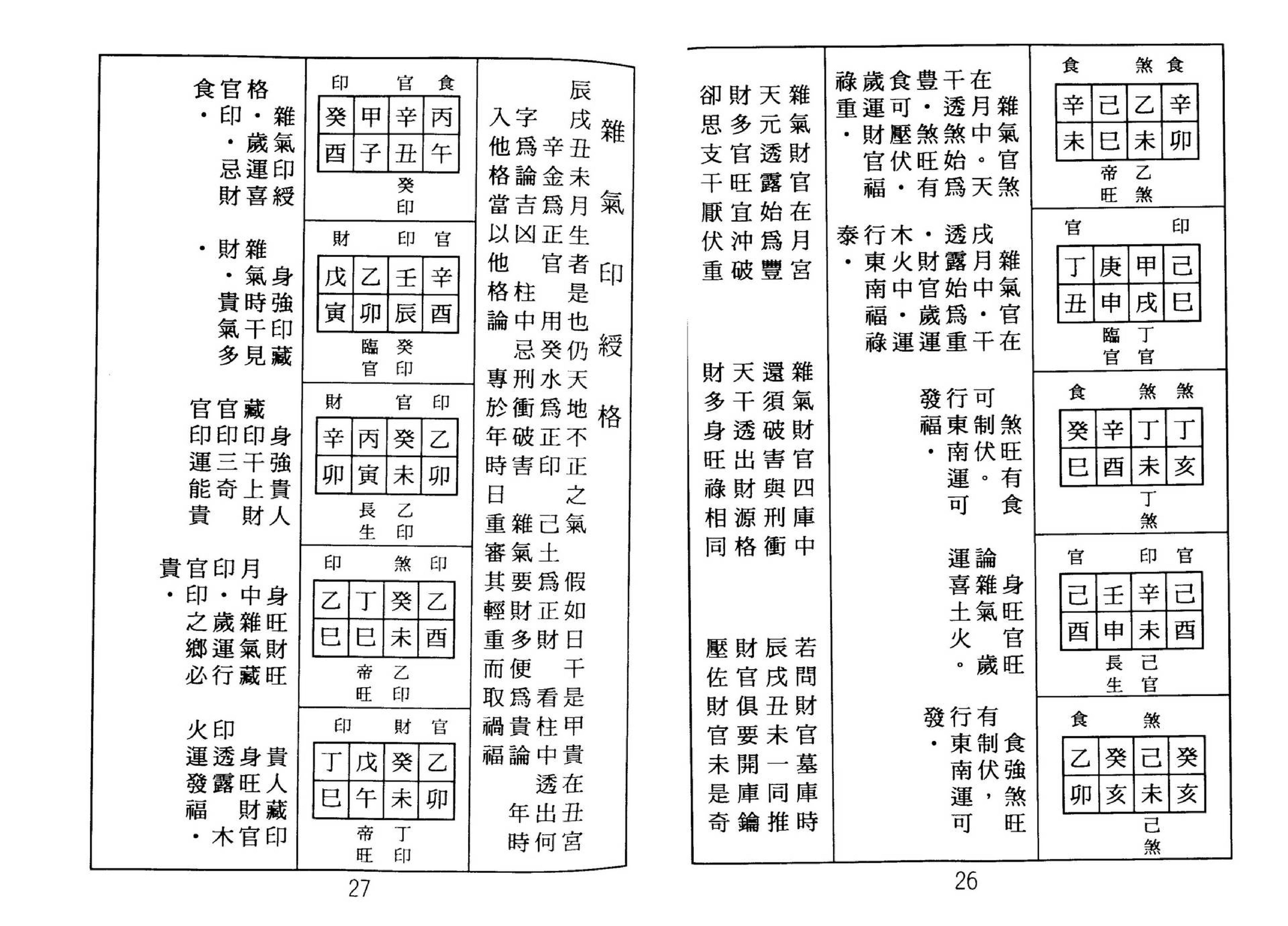 张松-八字命理古今格局详解.pdf_第18页