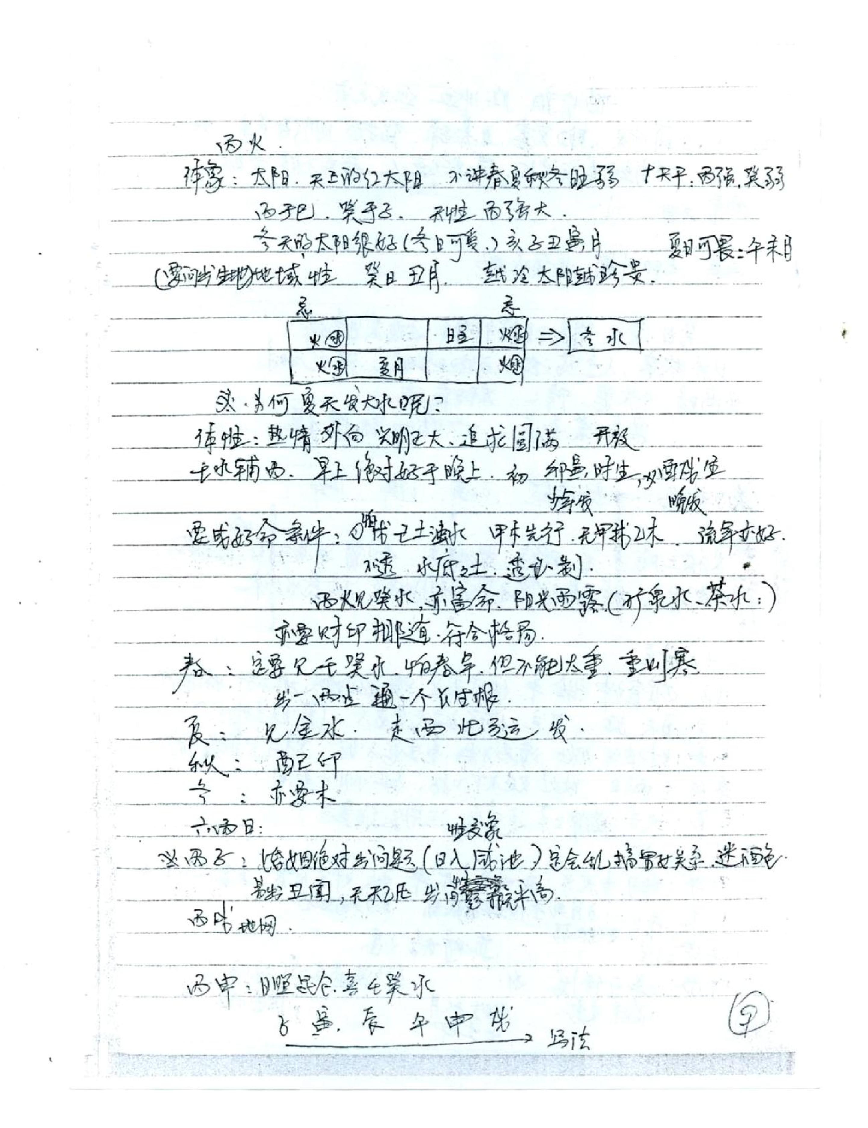 徐伟刚_正统八字笔记.pdf_第11页