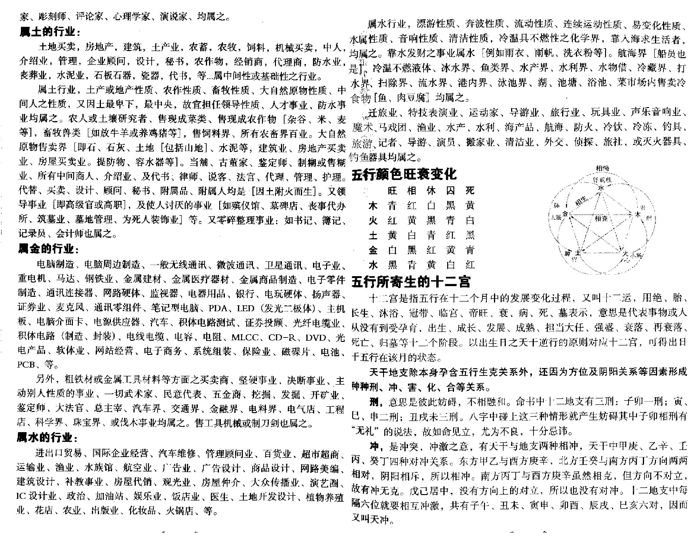 慧通-仙鹤风水秘门八字命理绝学.pdf_第14页