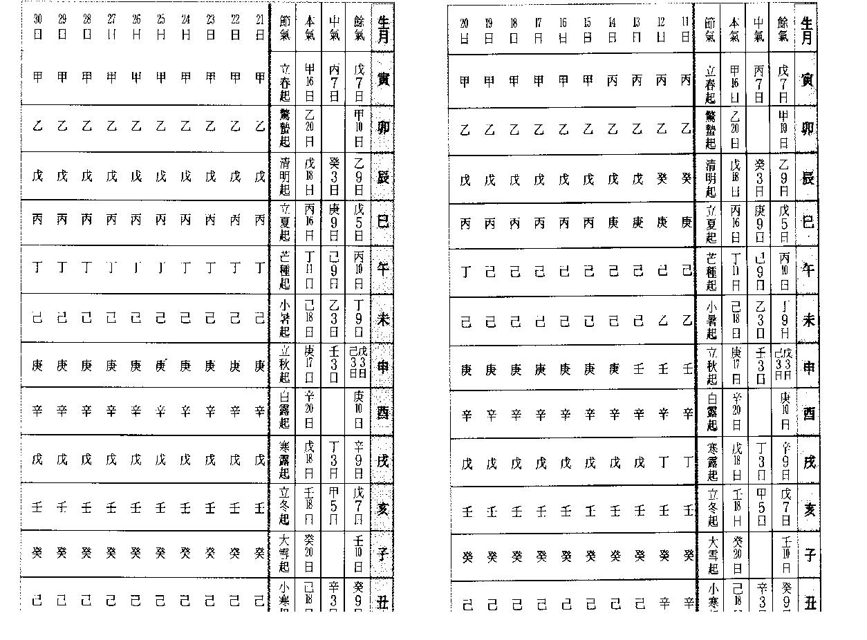 戴永长_八字征验.pdf_第12页