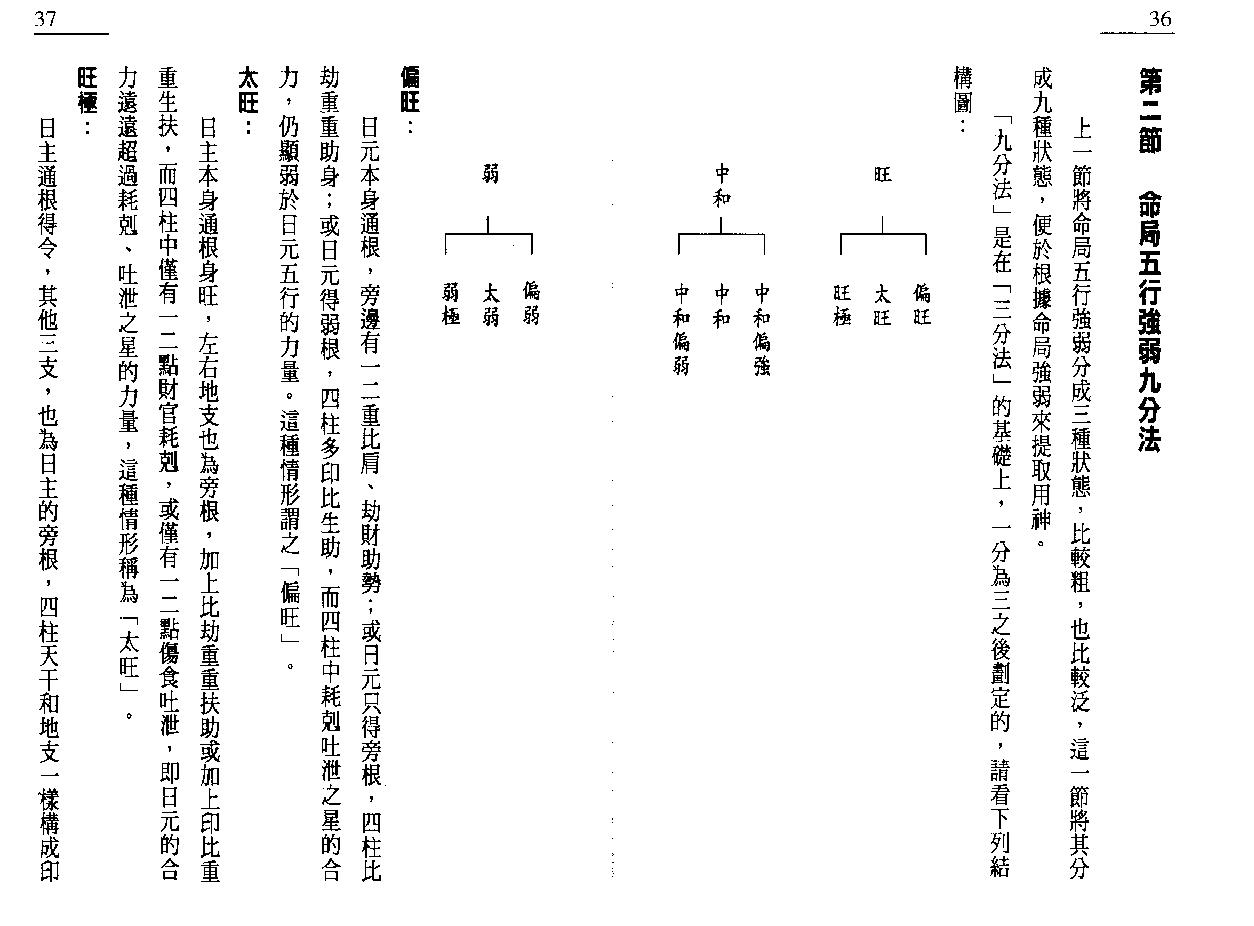 戴永长_八字征验.pdf_第19页