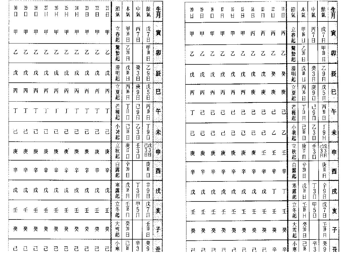 戴永长_八字征验8讲.pdf_第12页