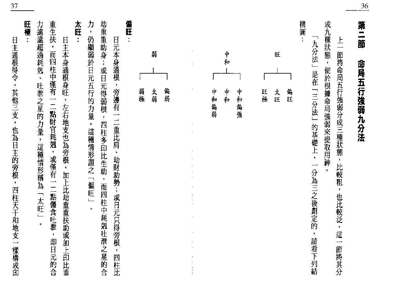 戴永长_八字征验8讲.pdf_第19页