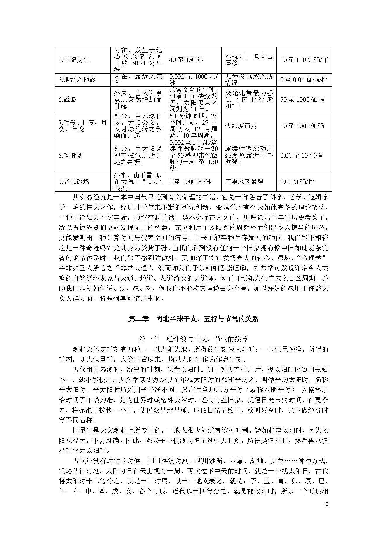 持民居士-中国八字评注.pdf_第10页