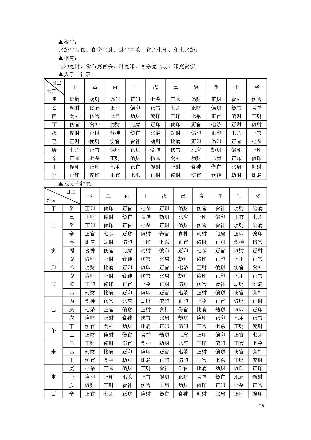 持民居士-中国八字评注.pdf_第25页