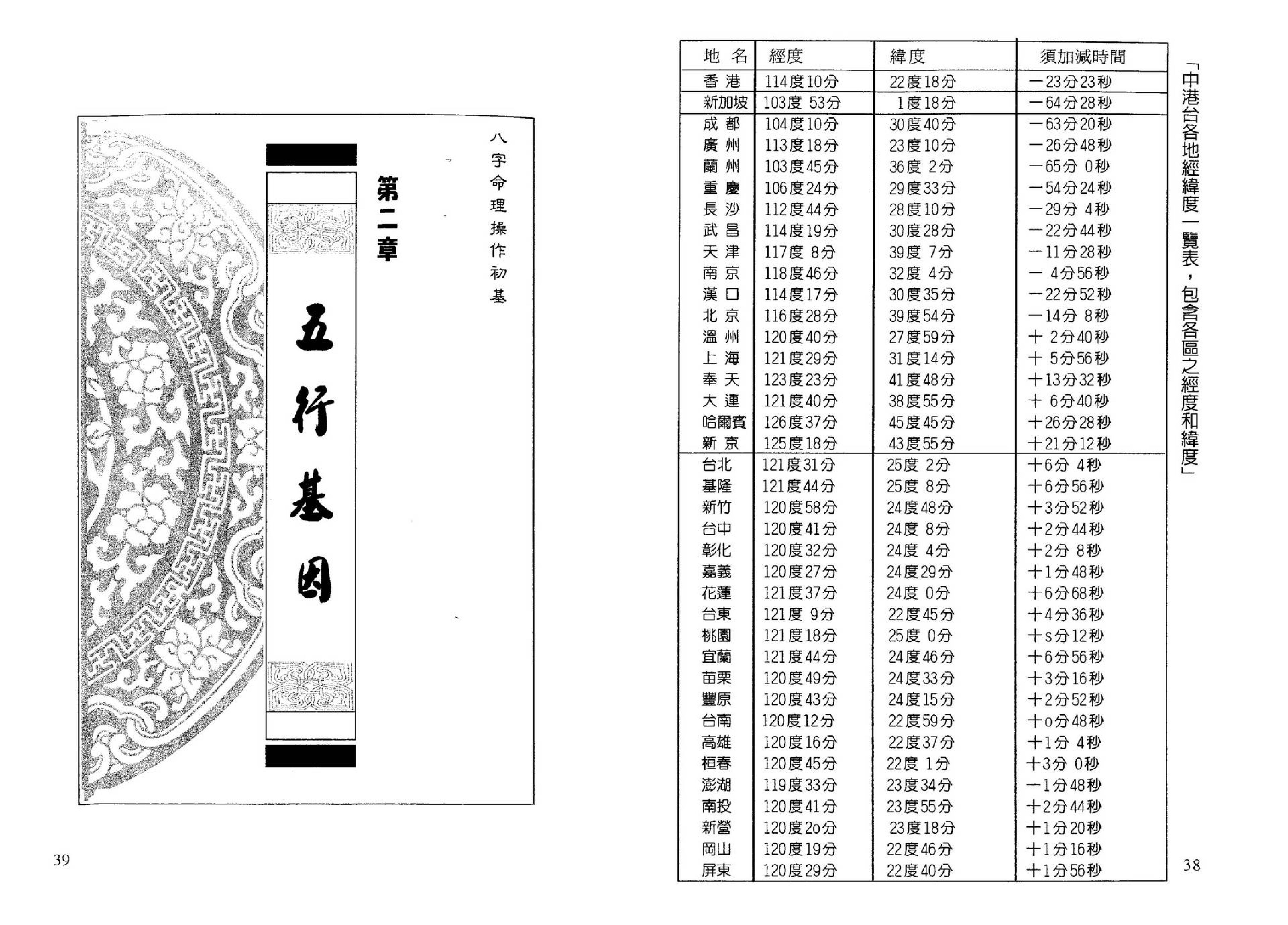 易天生-八字基因第一部初基篇.pdf_第21页